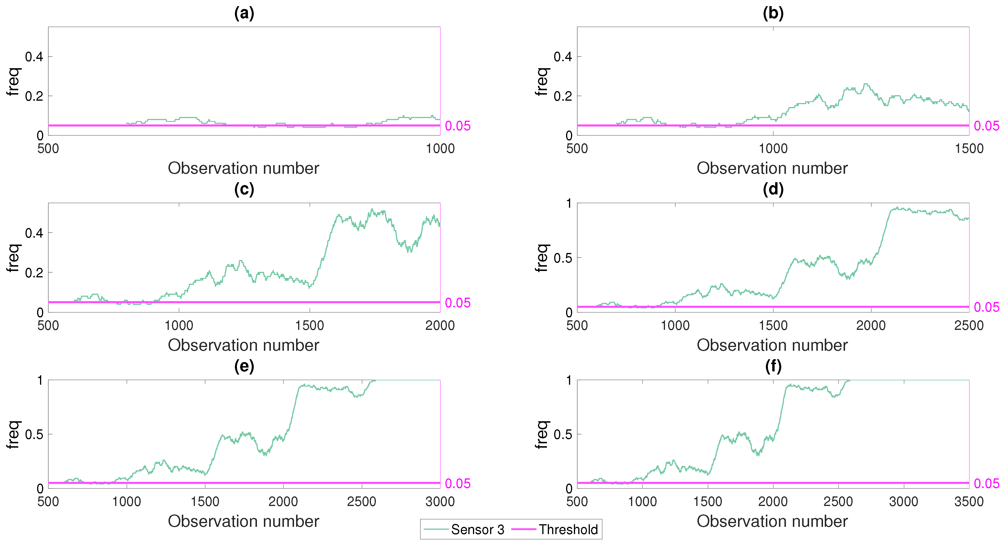 Sensors 21 04739 g012 550