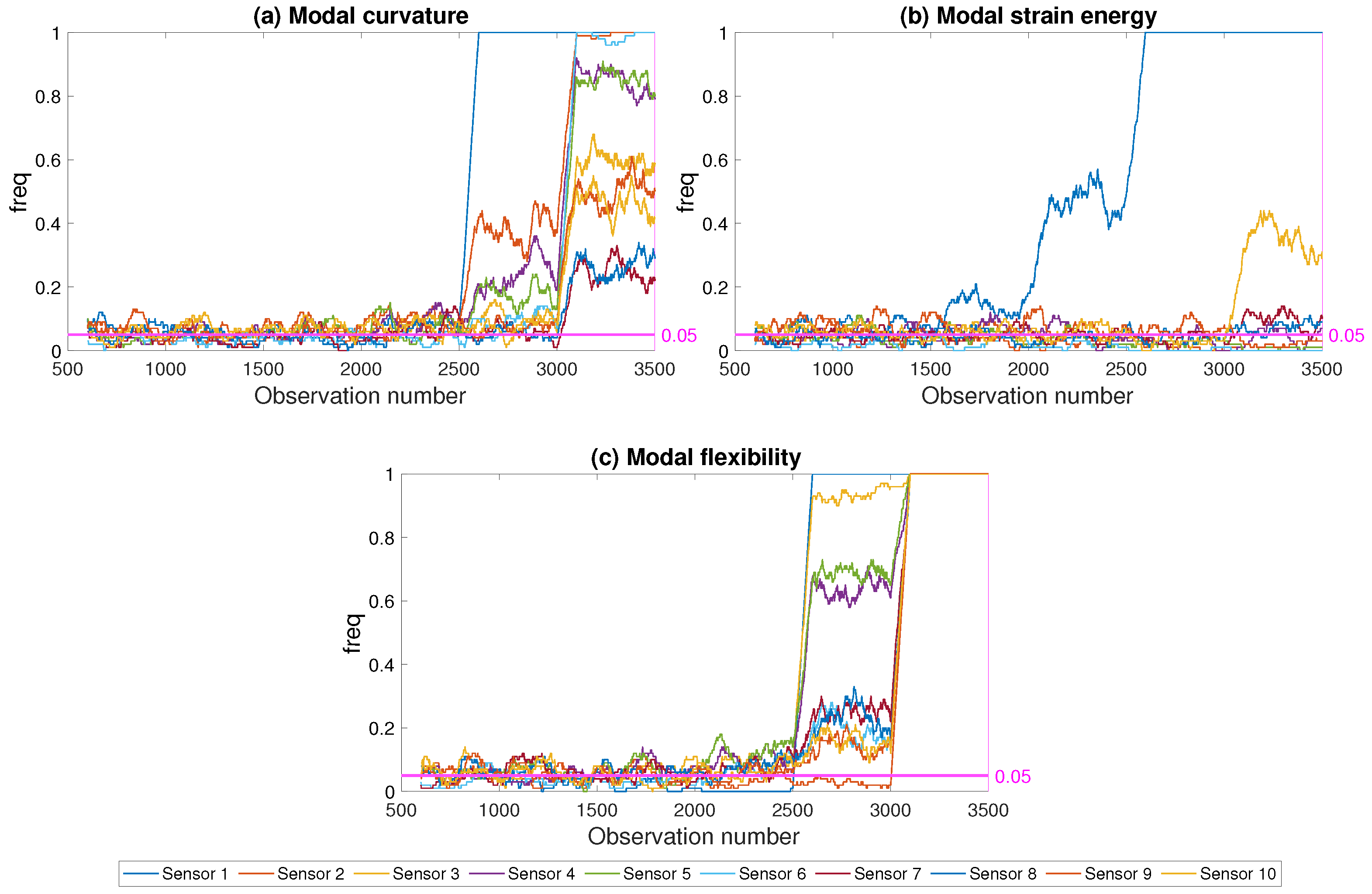 Sensors 21 04739 g013 550