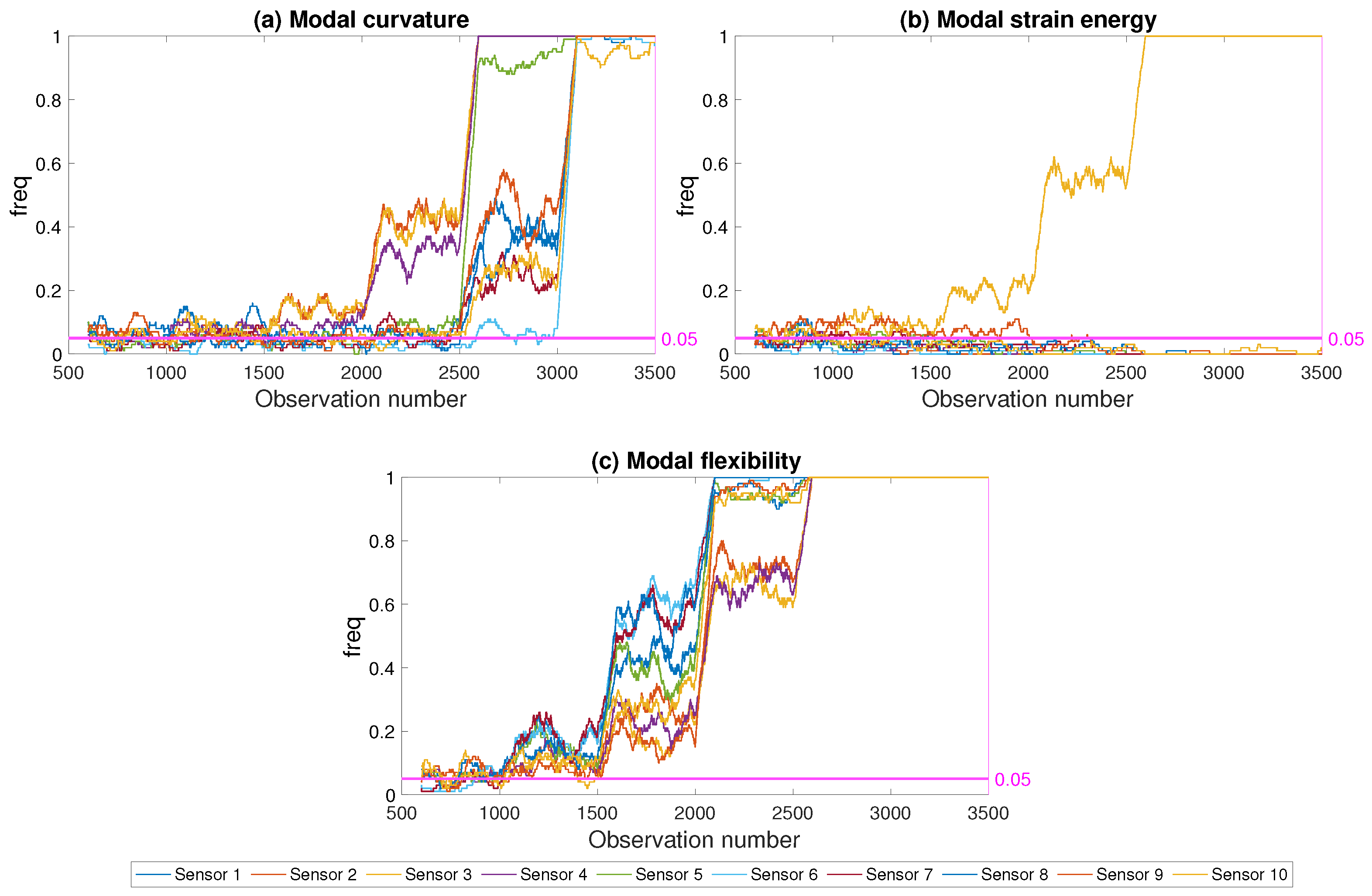 Sensors 21 04739 g014 550