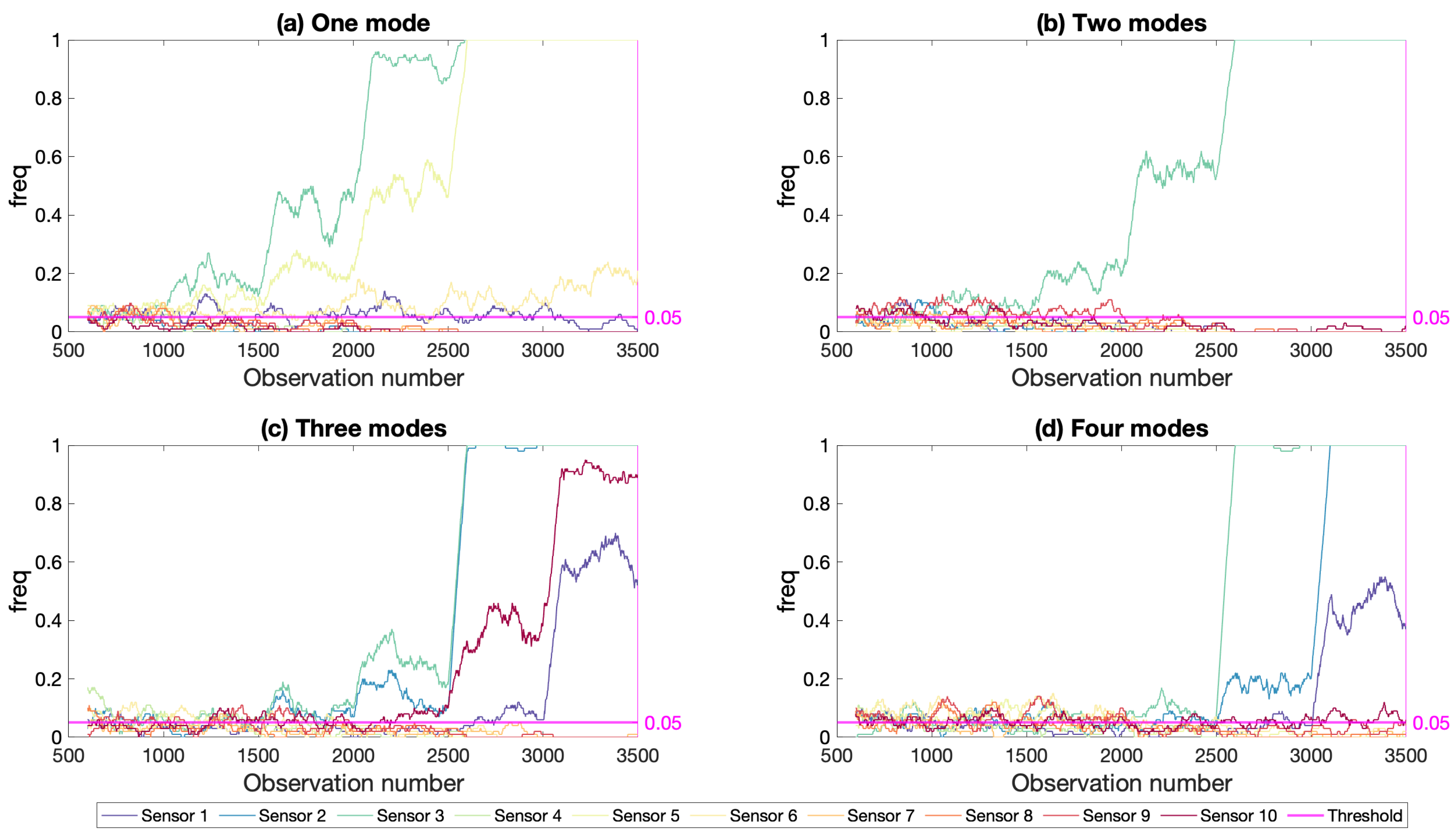 Sensors 21 04739 g015 550