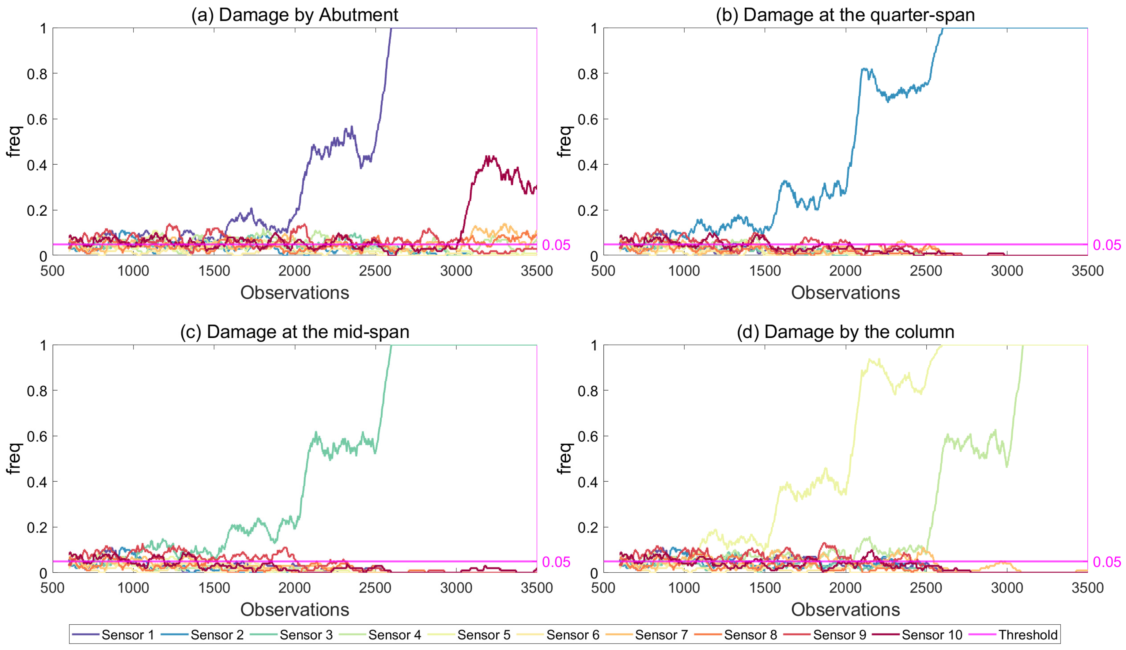 Sensors 21 04739 g016 550