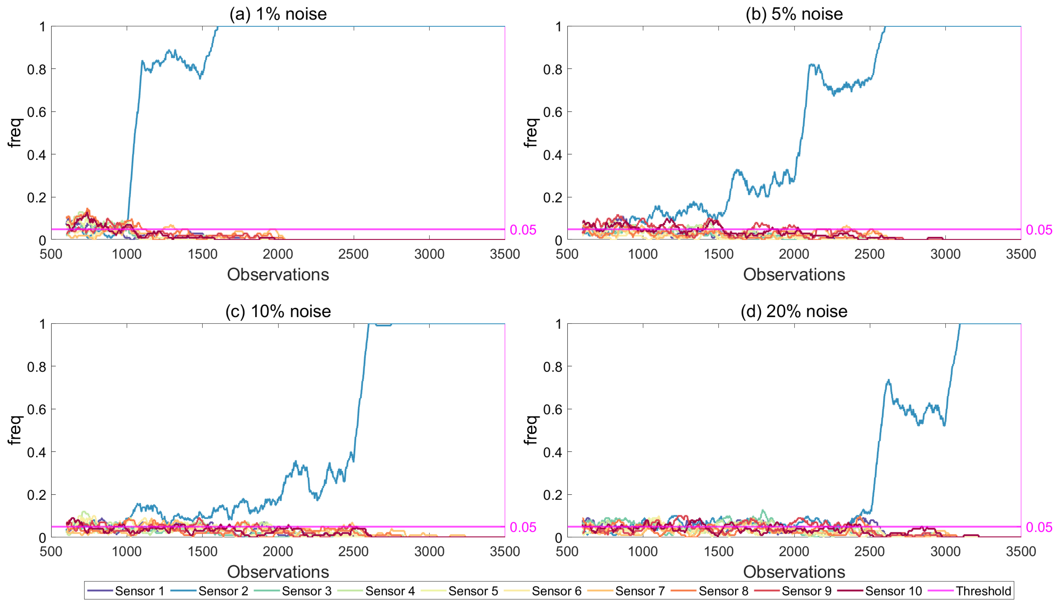 Sensors 21 04739 g017 550