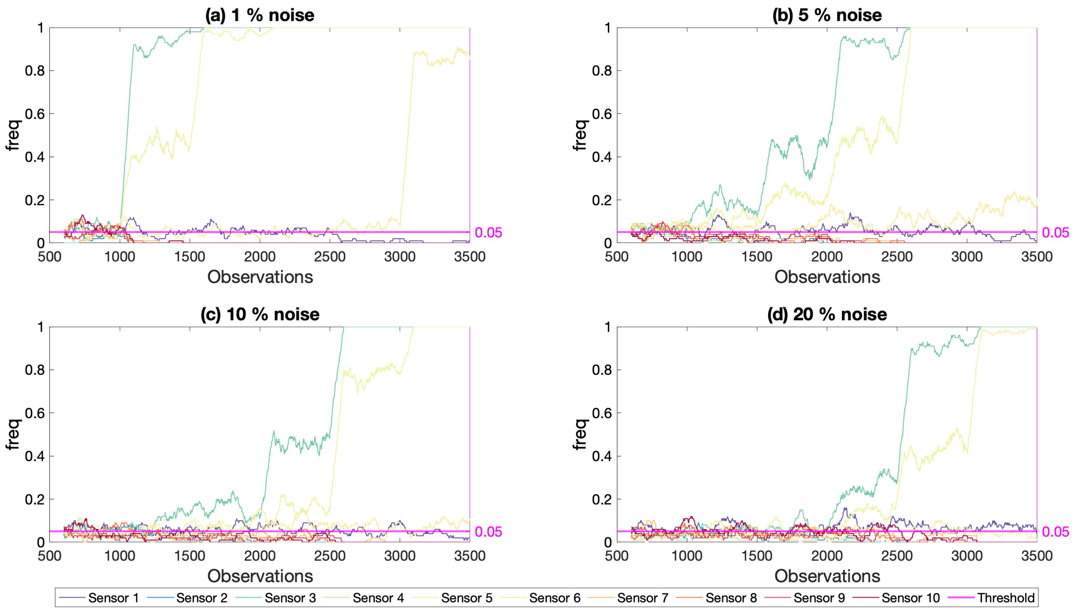 Sensors 21 04739 g018 550