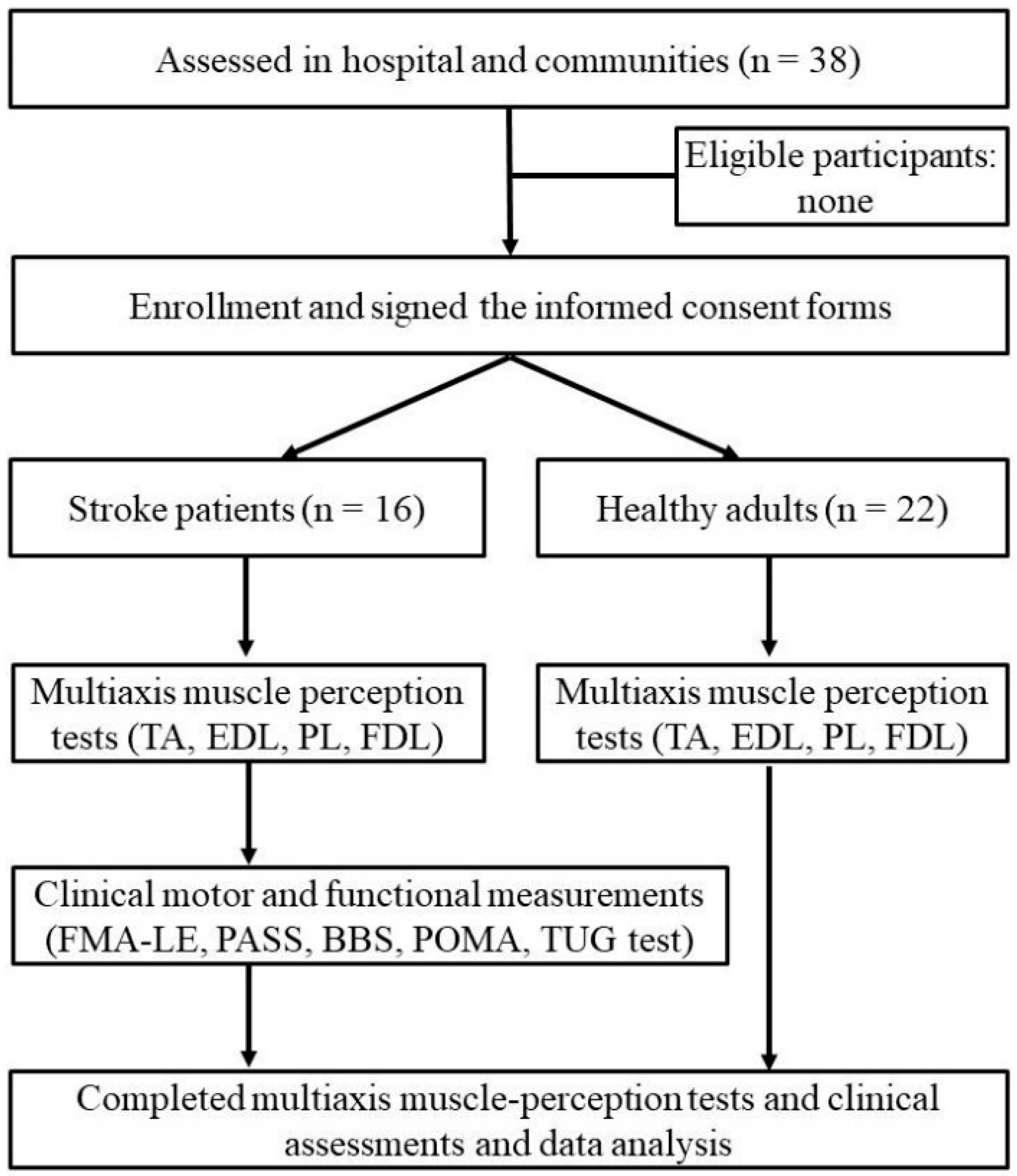 Sensors 21 04740 g001