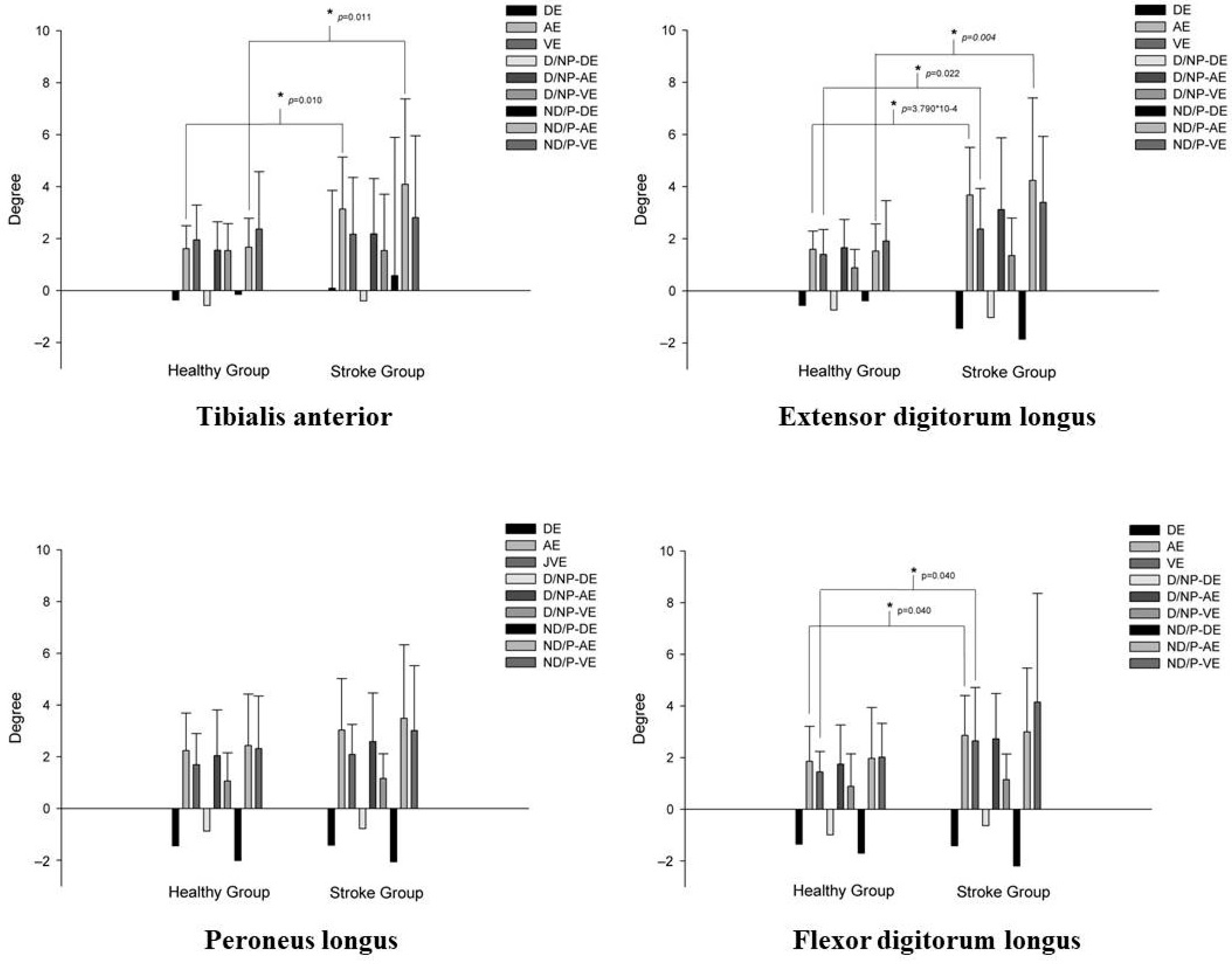Sensors 21 04740 g005