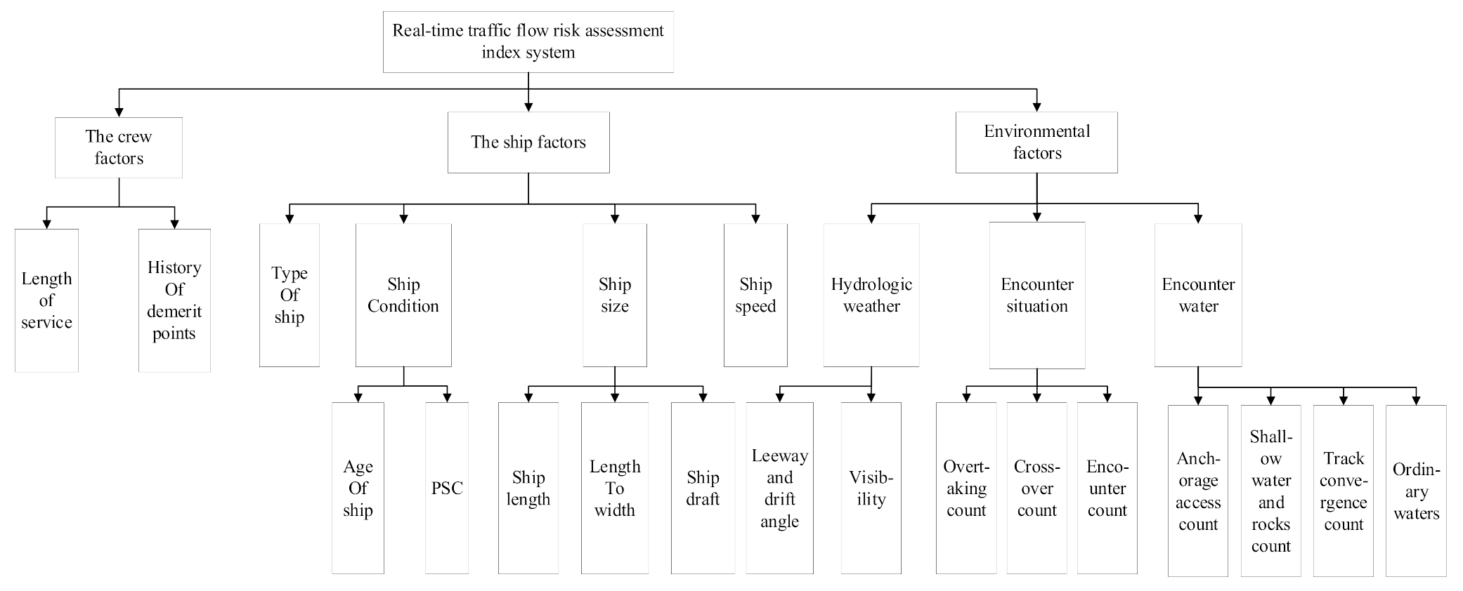 Sensors 21 04741 g005 Sensors 21 04741 g005
