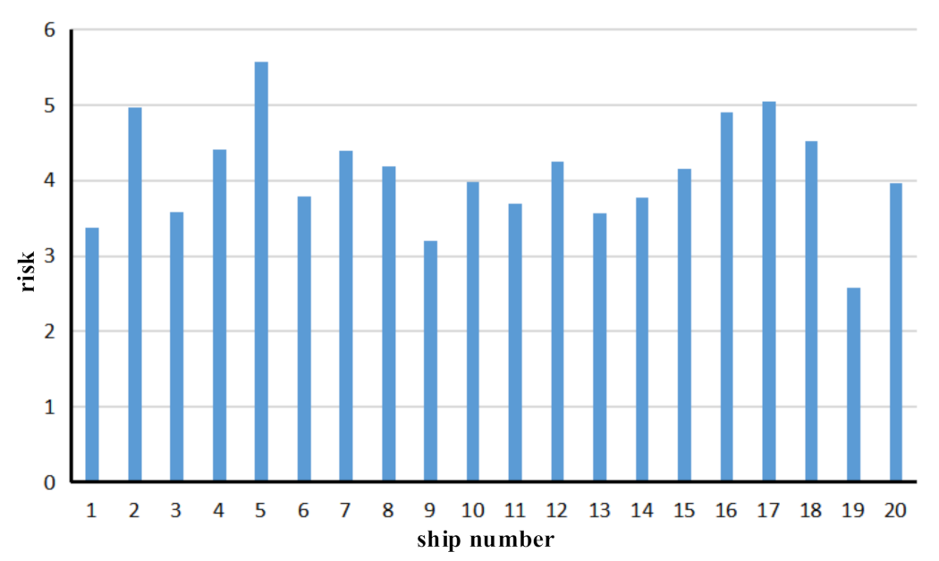 Sensors 21 04741 g007 Sensors 21 04741 g007