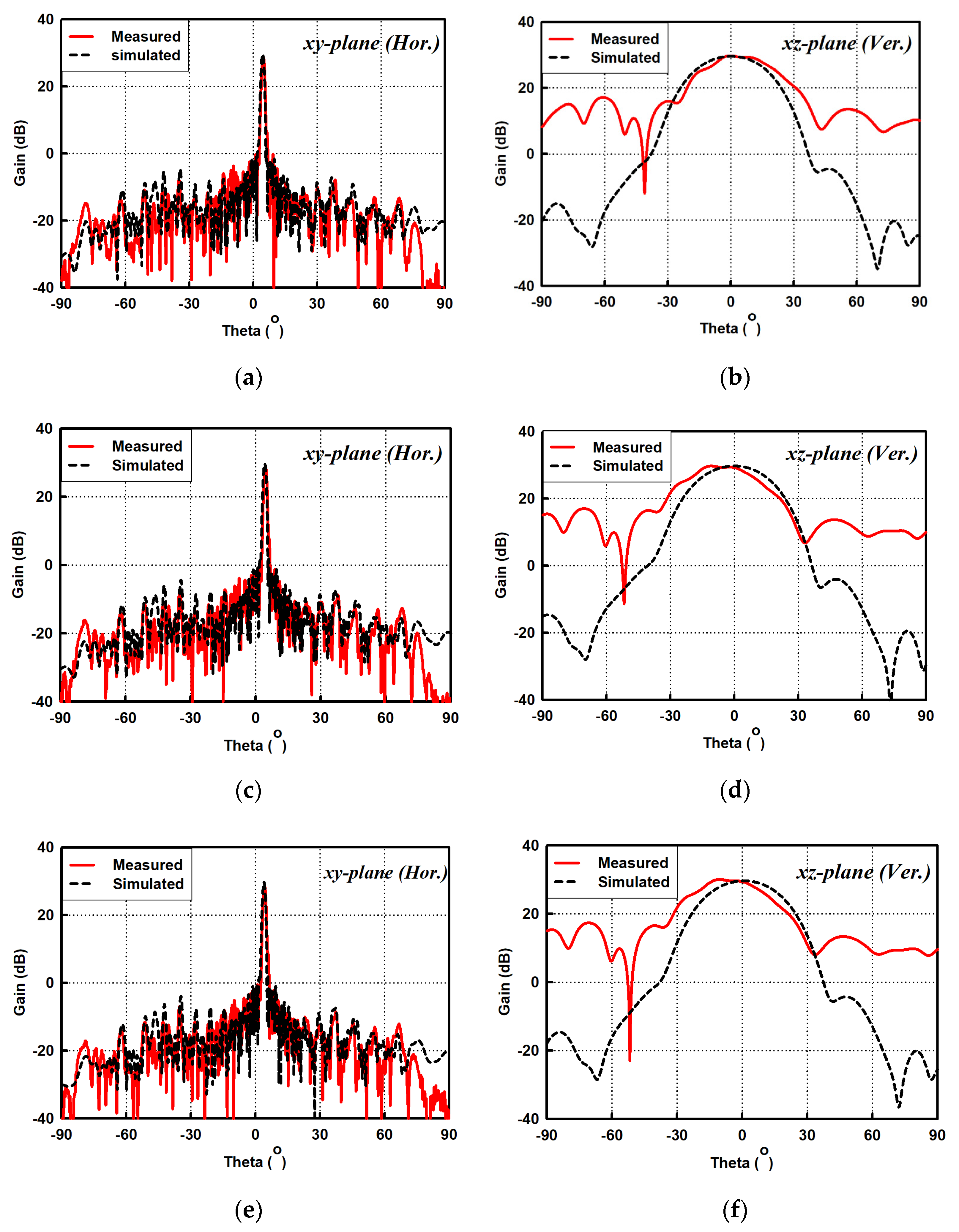 Sensors 21 04745 g011 550
