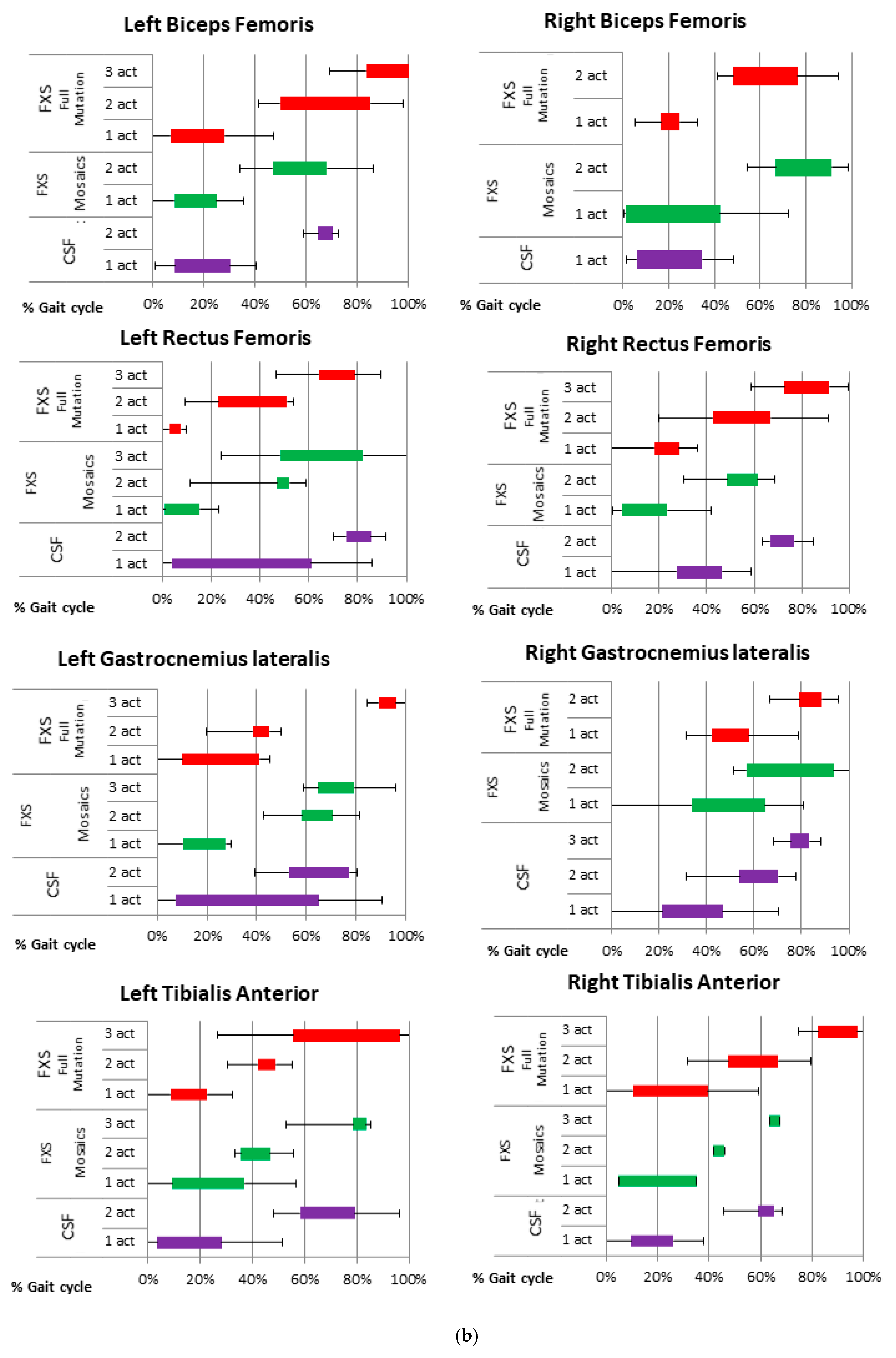 Sensors 21 04746 g005b