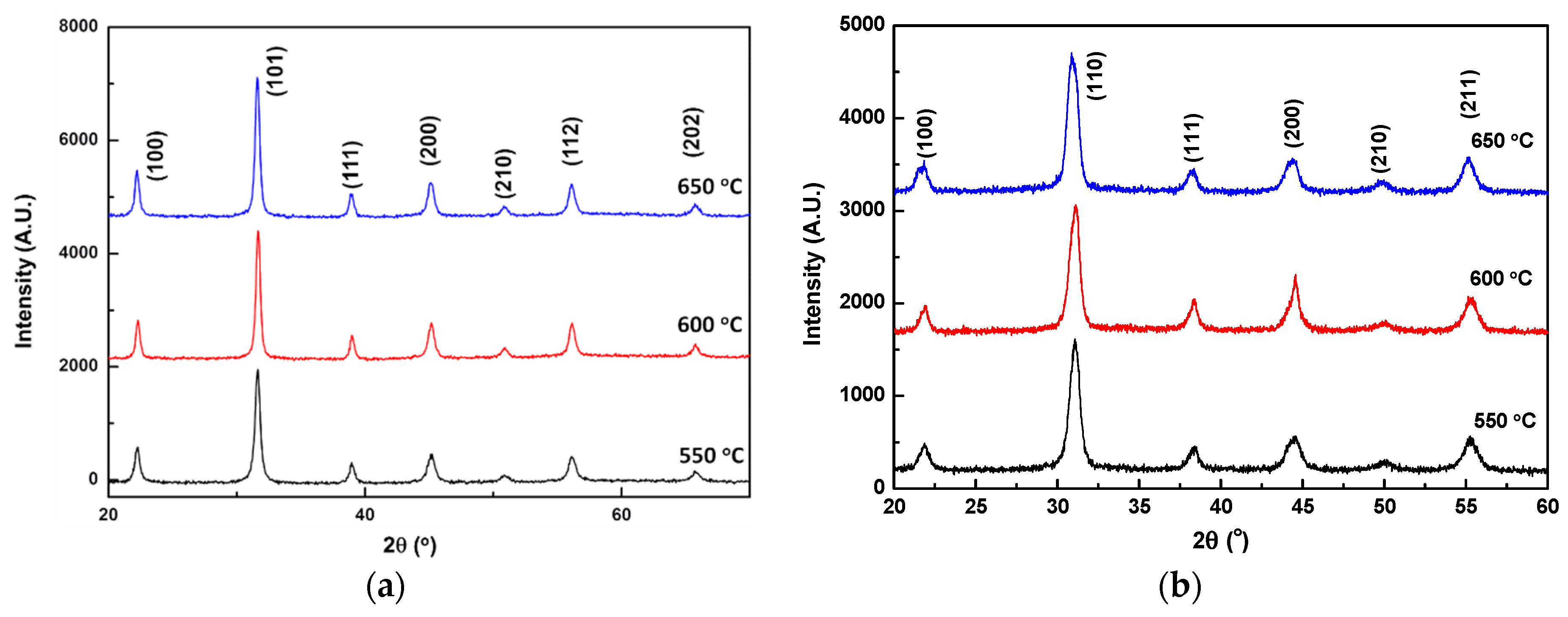 Sensors 21 04747 g007