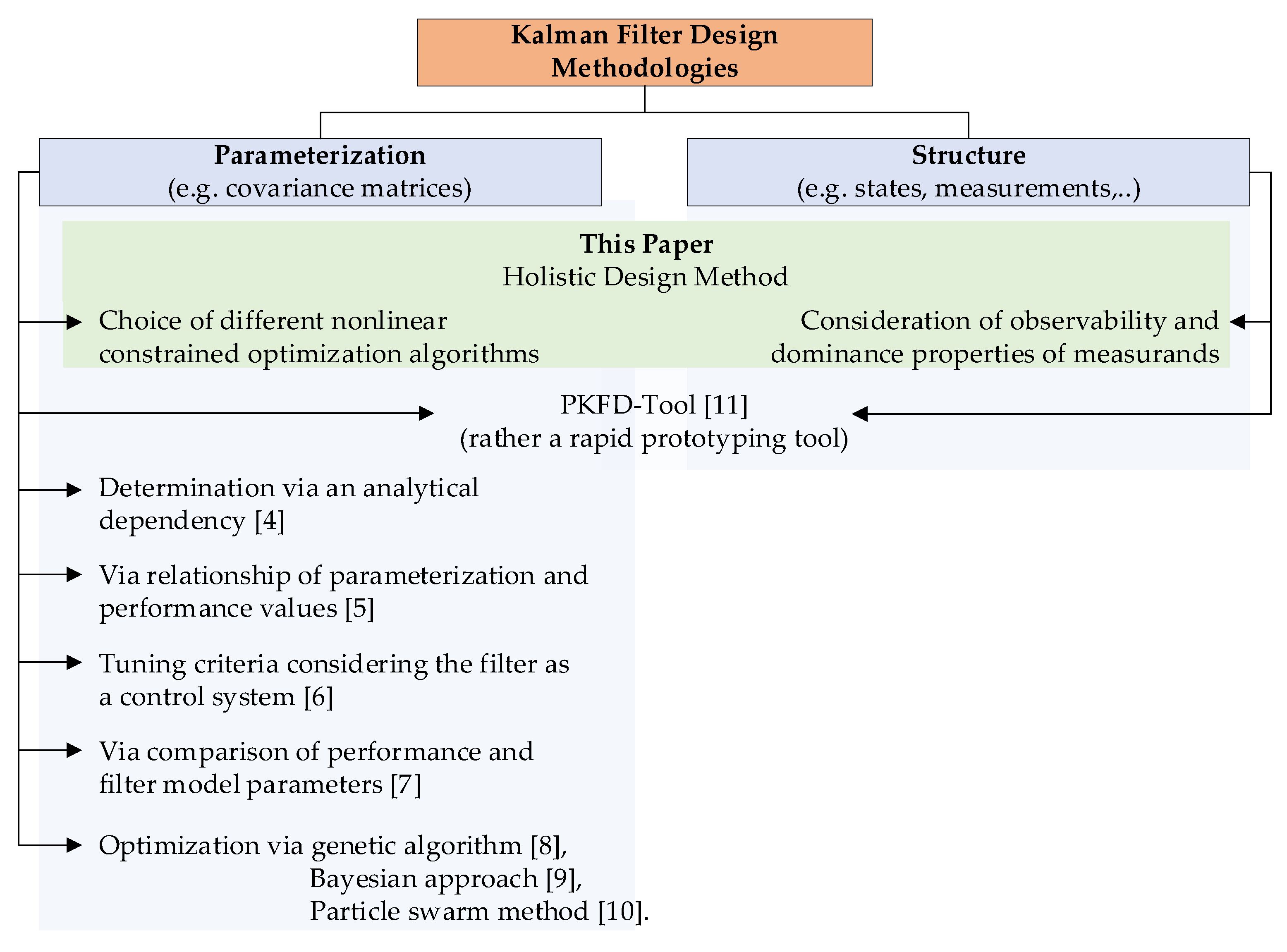 Sensors 21 04750 g001 550