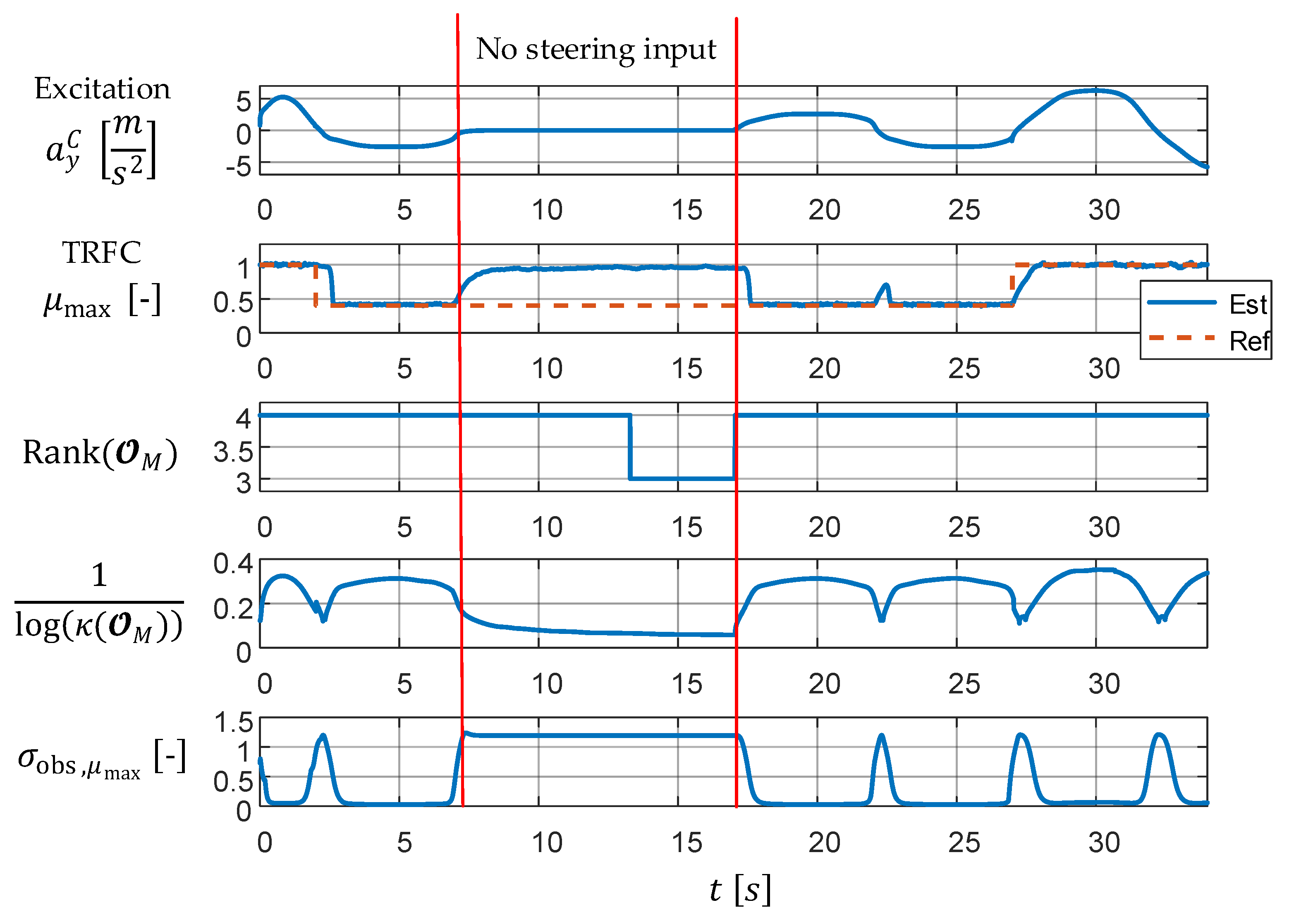 Sensors 21 04750 g003 550