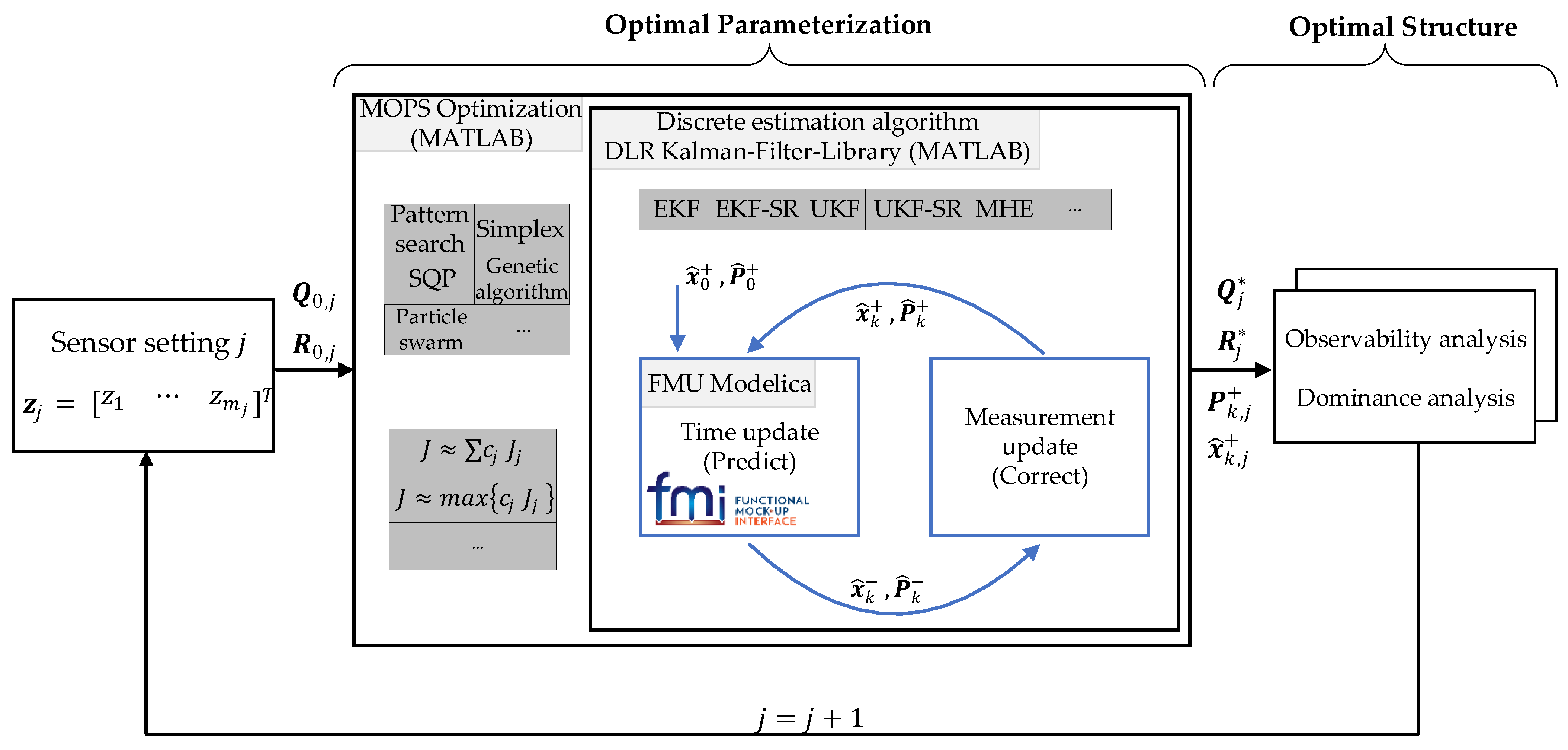 Sensors 21 04750 g004 550