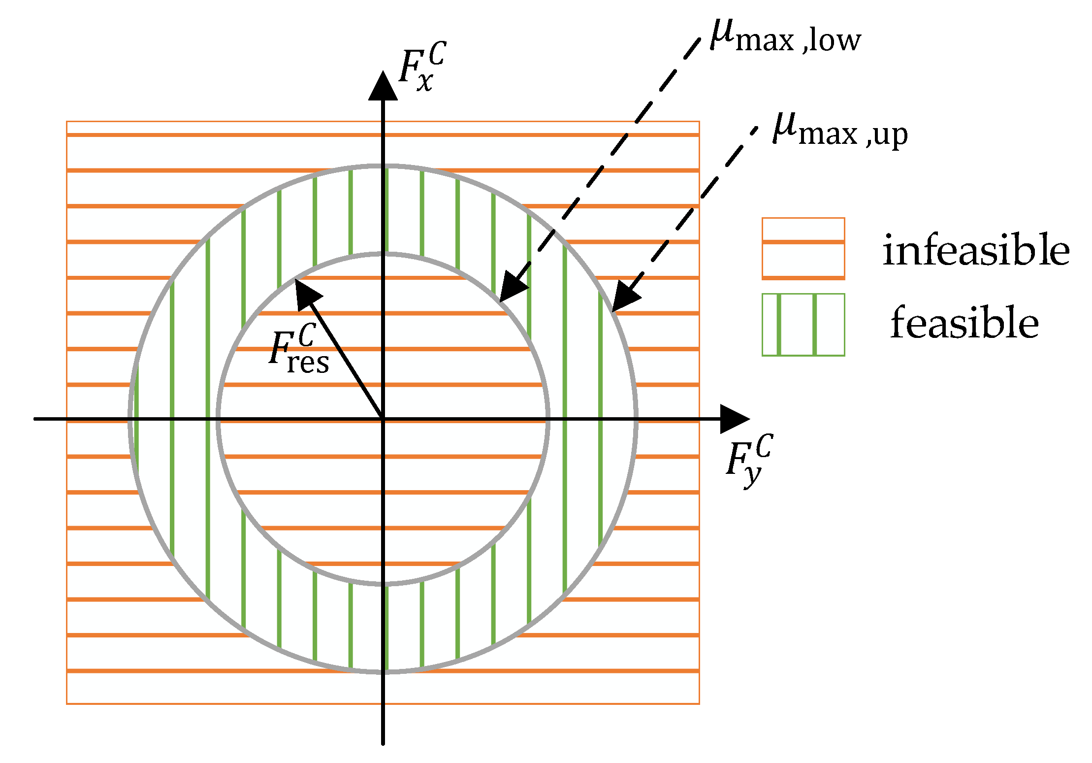 Sensors 21 04750 g006 550