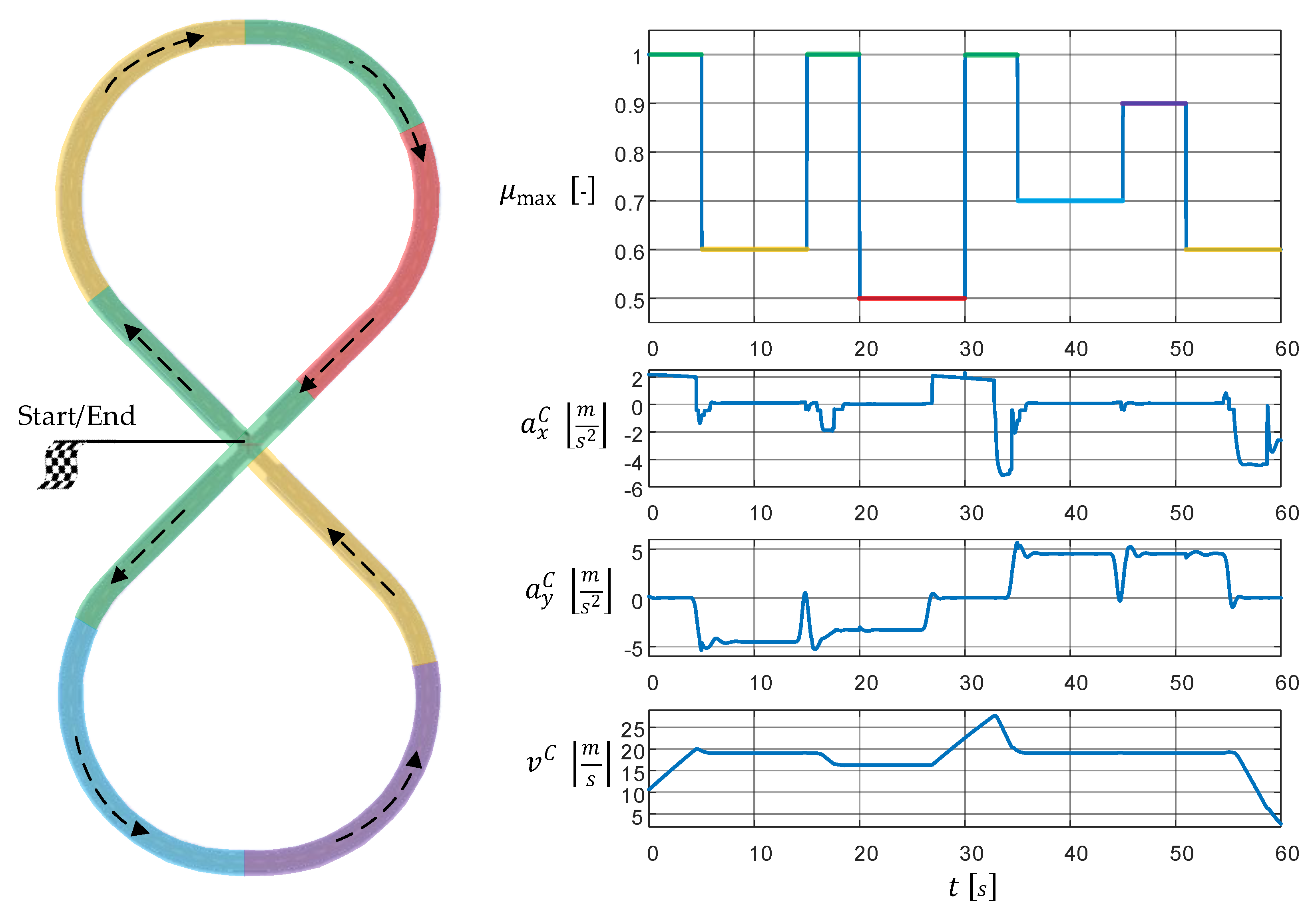 Sensors 21 04750 g007 550