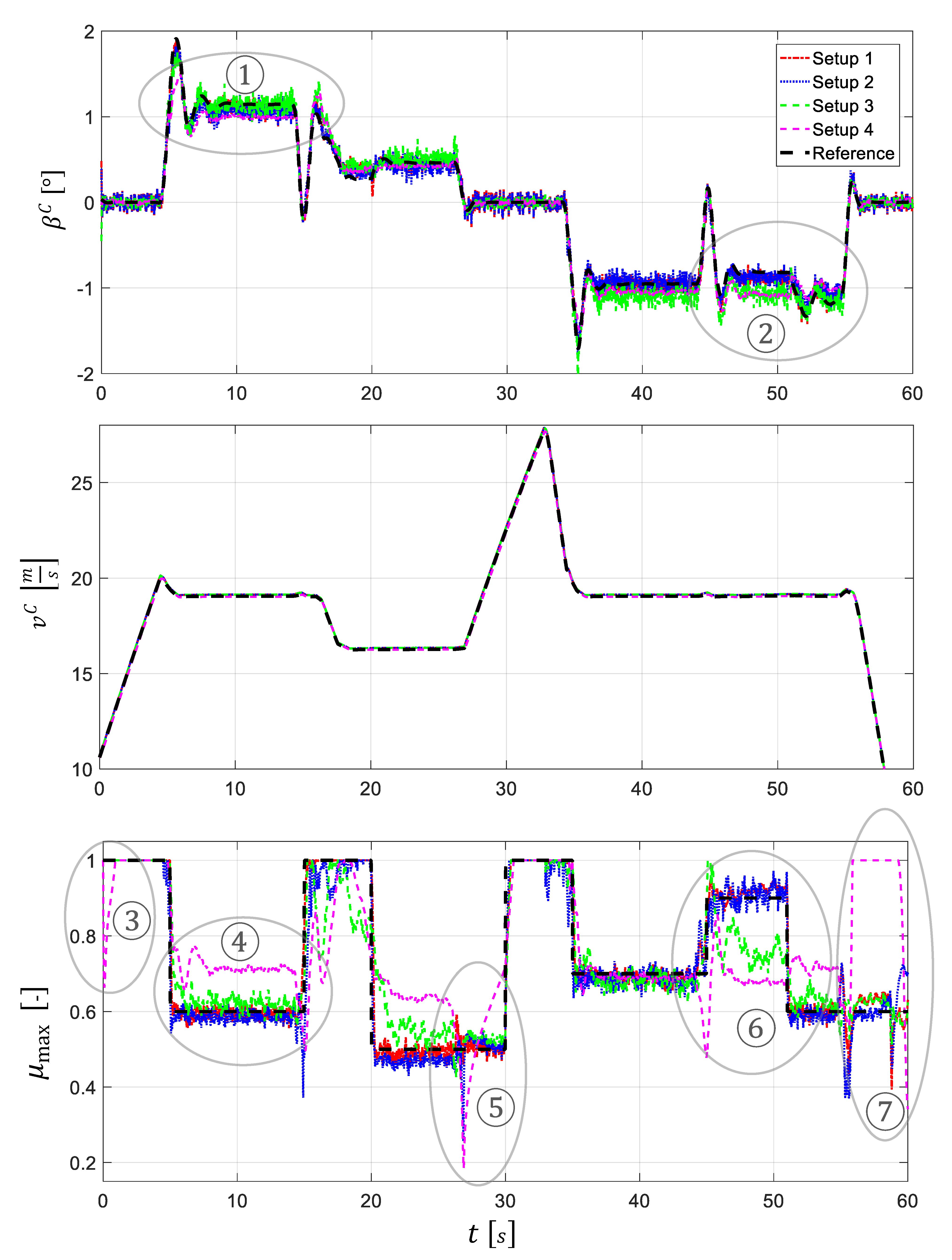 Sensors 21 04750 g008 550
