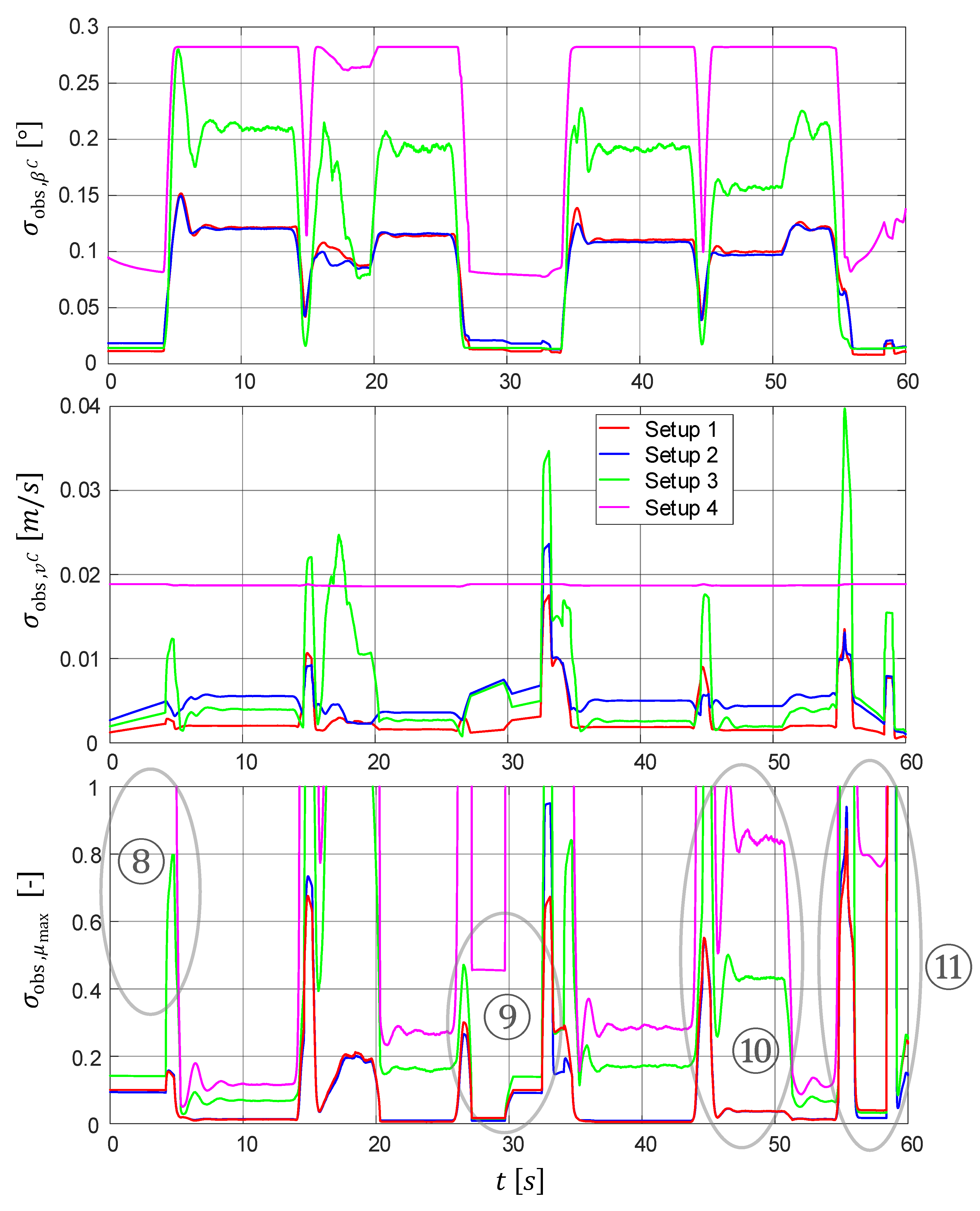 Sensors 21 04750 g009 550