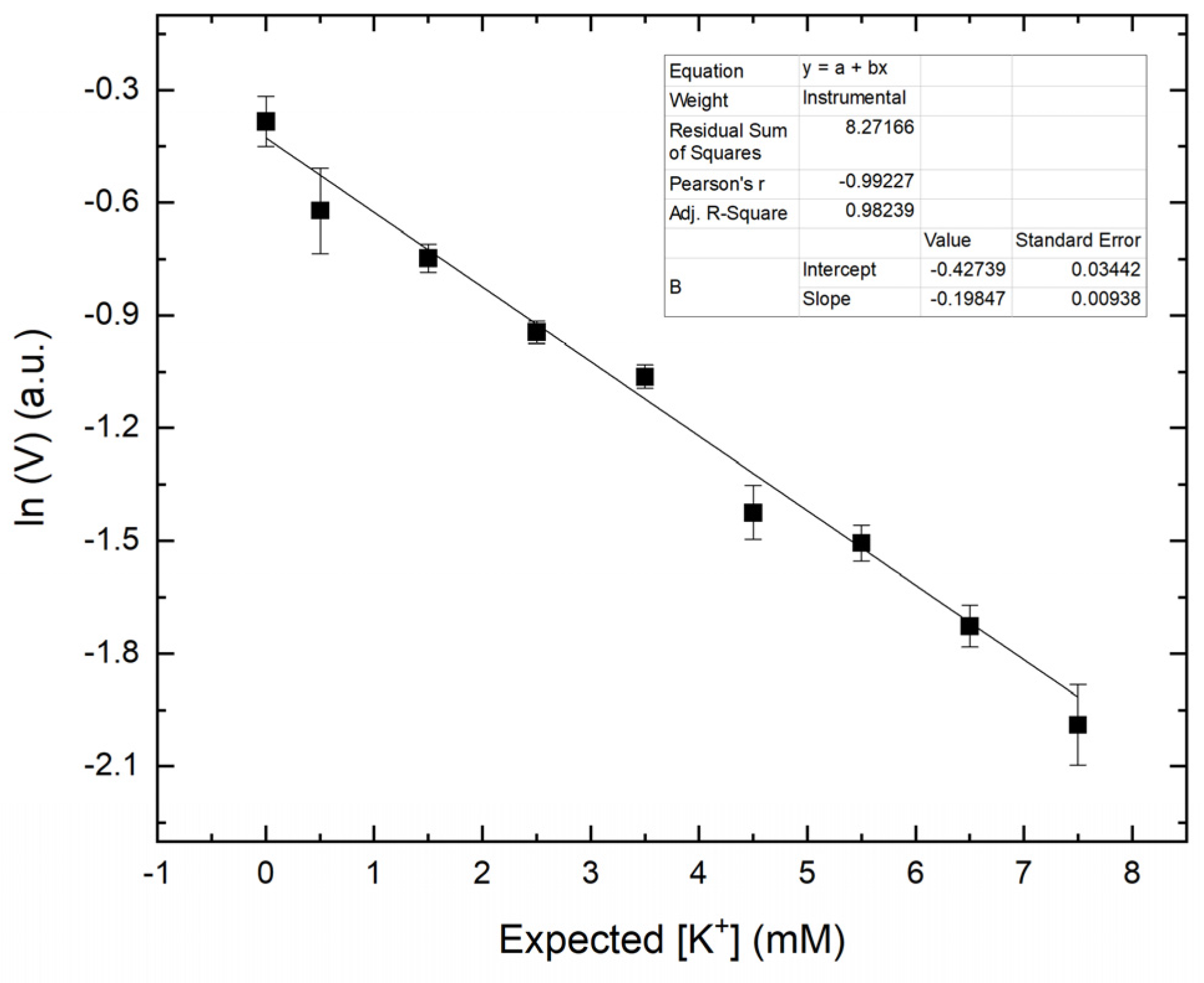 Sensors 21 04751 g005