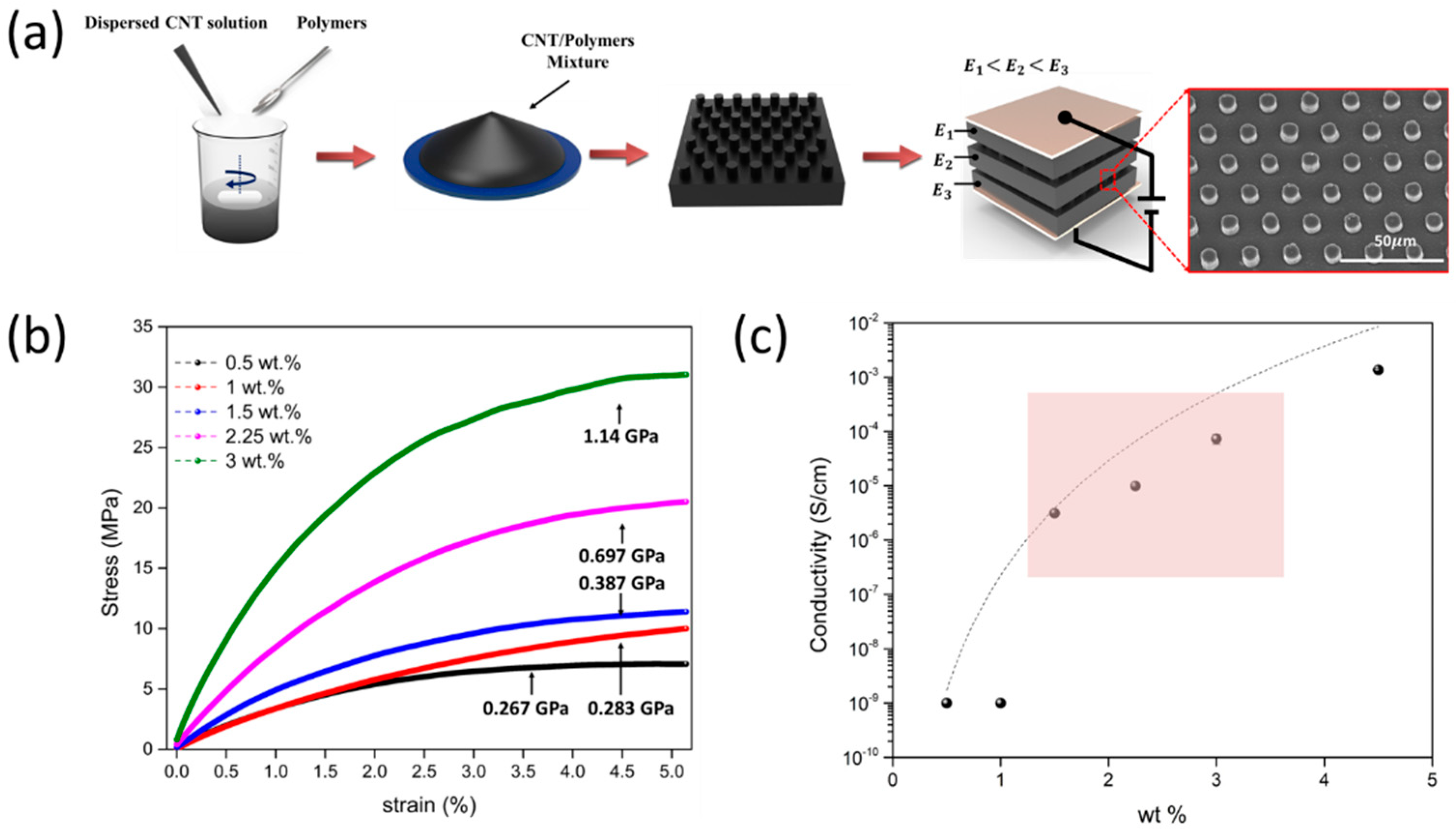 Sensors 21 04752 g001 550