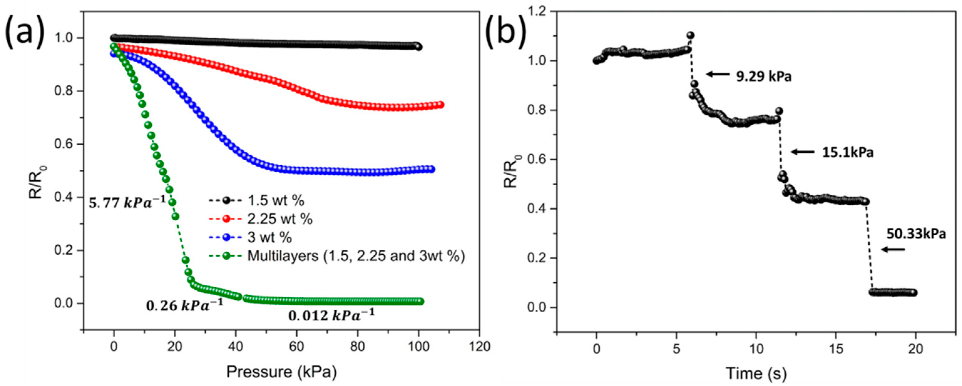 Sensors 21 04752 g002 550