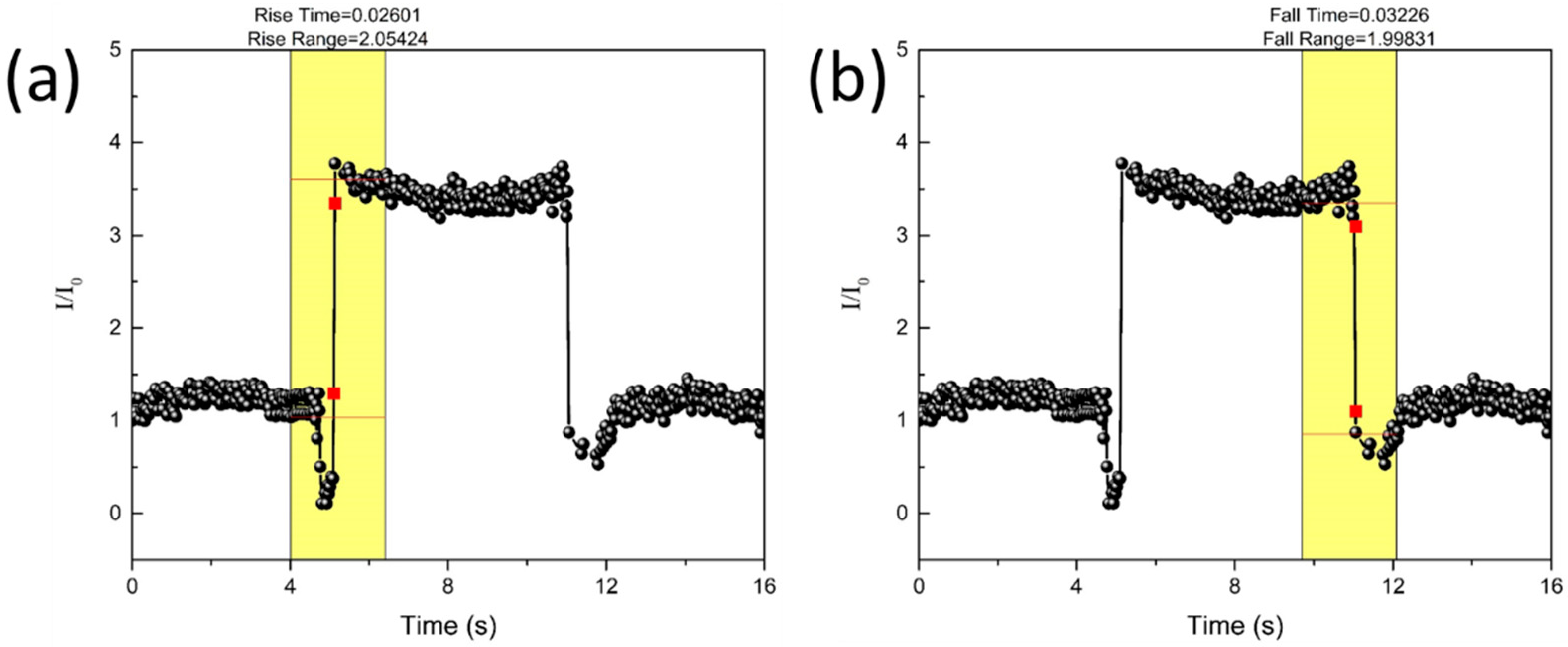 Sensors 21 04752 g004 550
