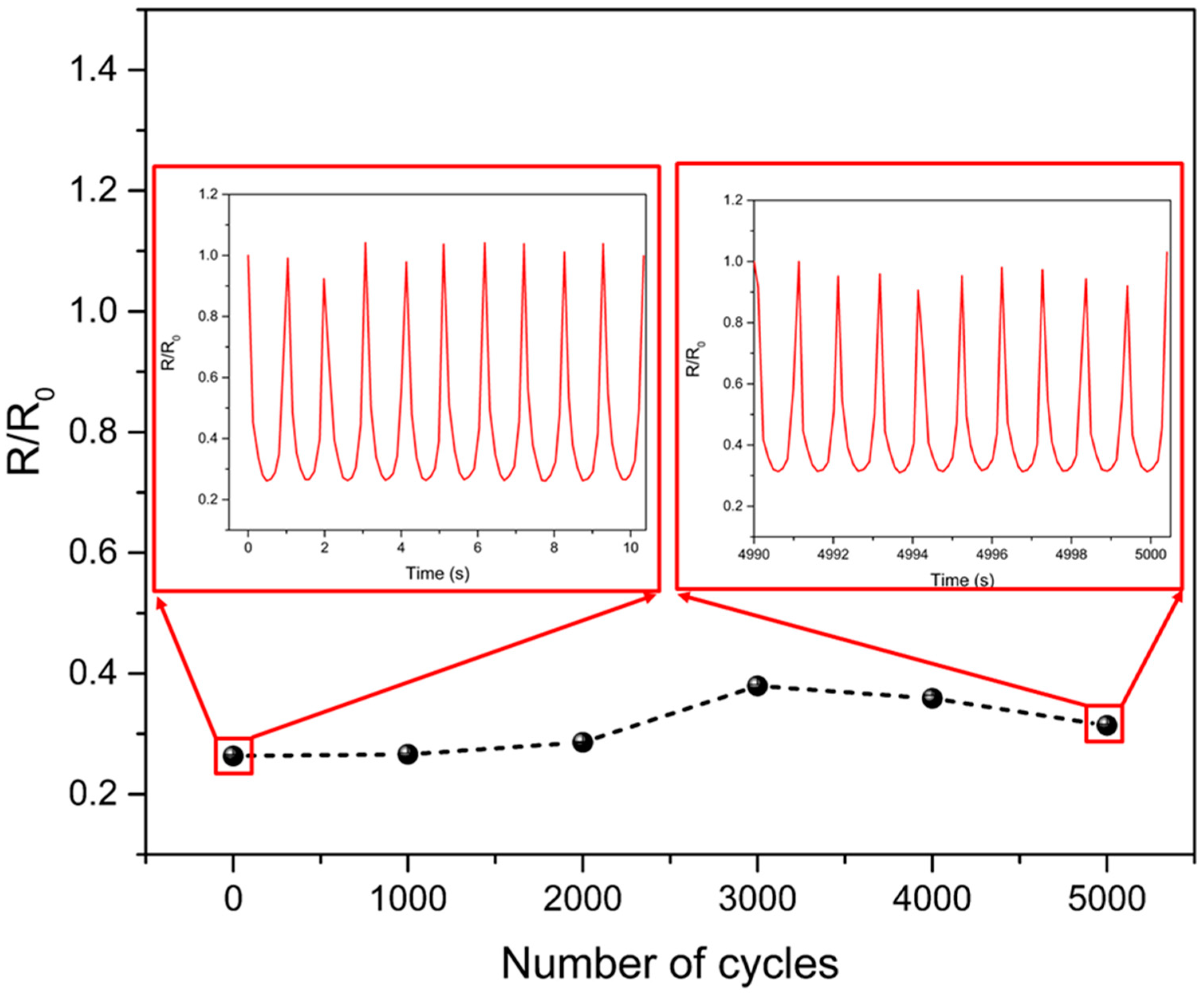Sensors 21 04752 g005 550