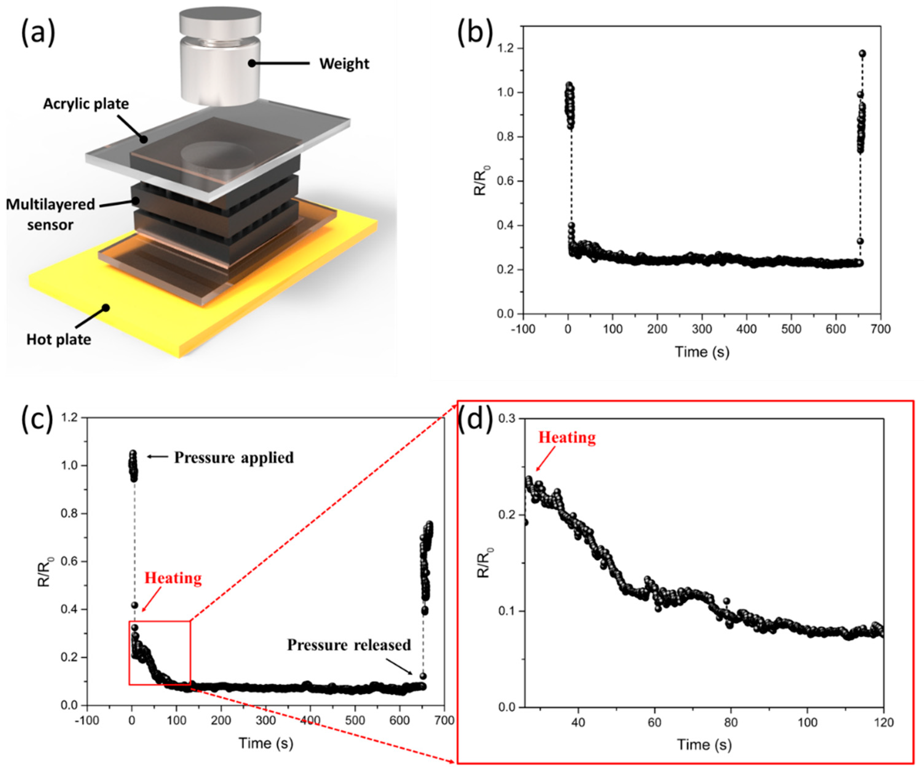 Sensors 21 04752 g007 550