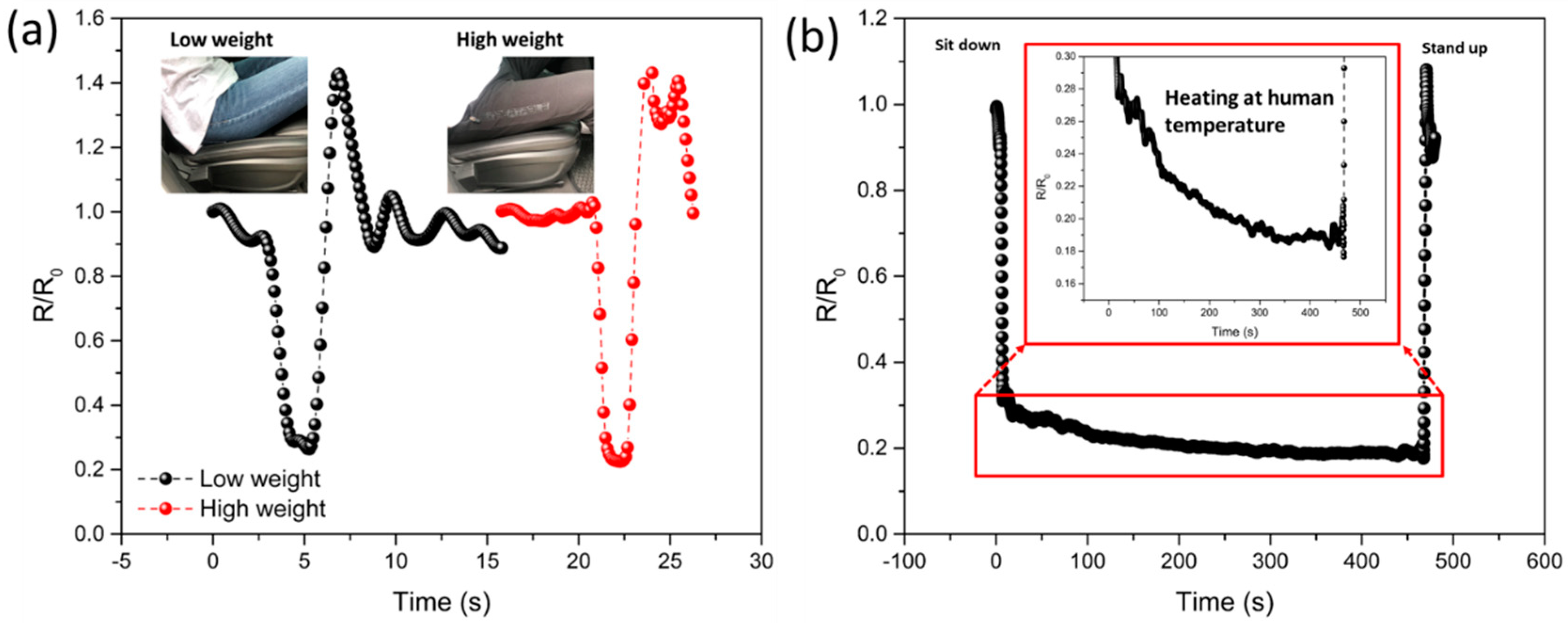 Sensors 21 04752 g008 550