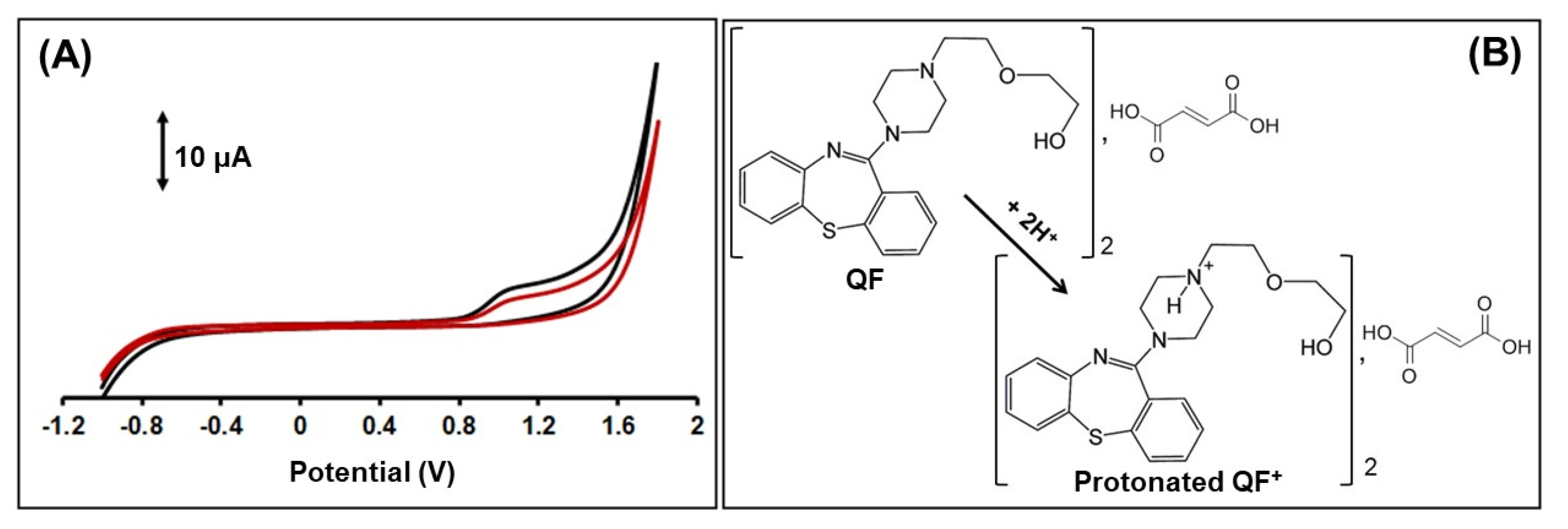 Sensors 21 04753 g002