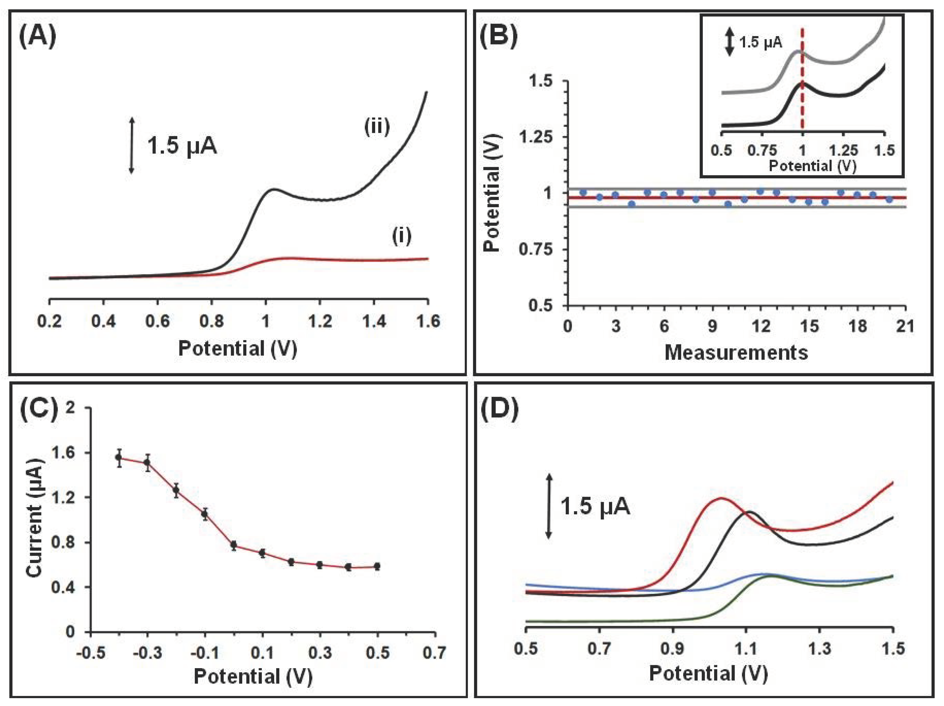 Sensors 21 04753 g003a
