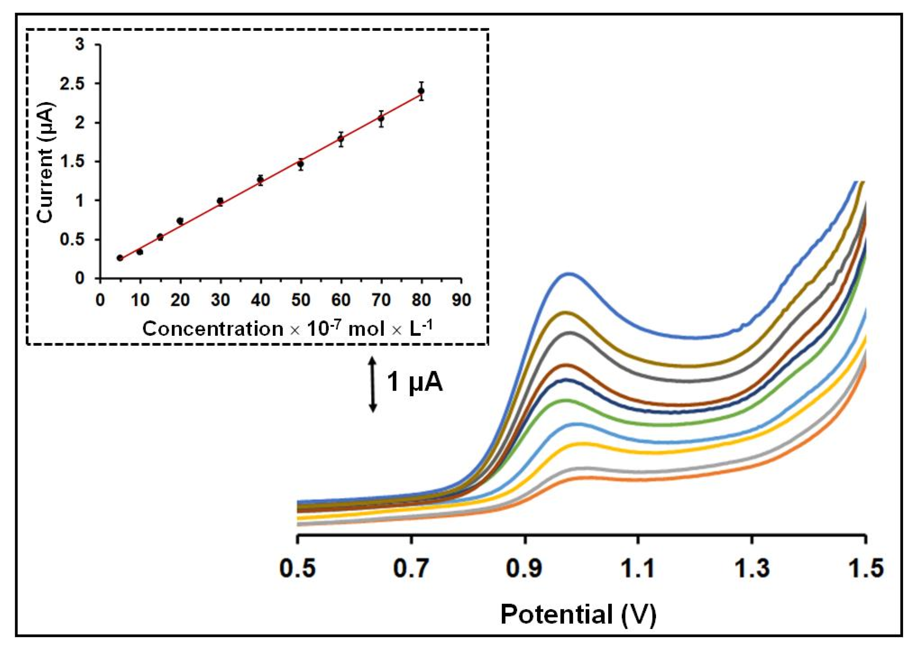 Sensors 21 04753 g004
