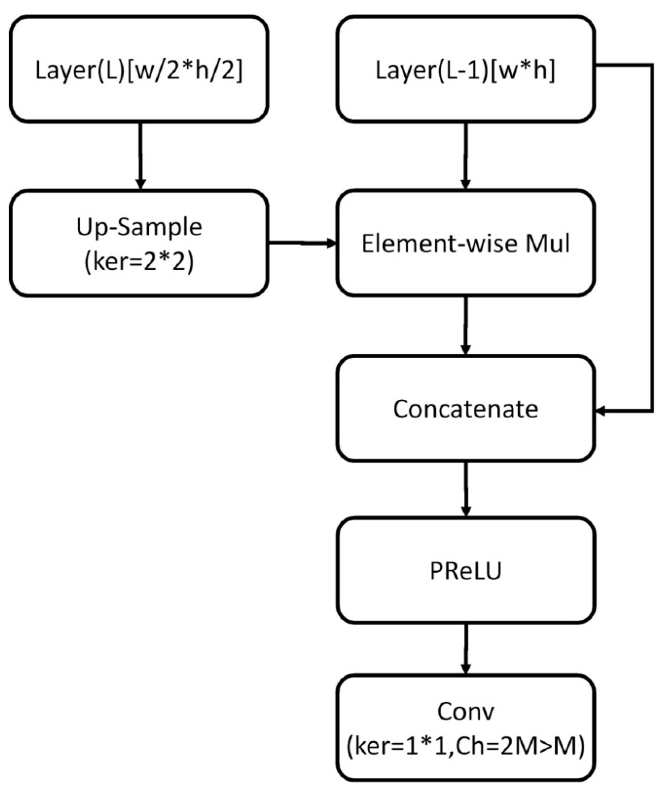 Sensors 21 04755 g002 550