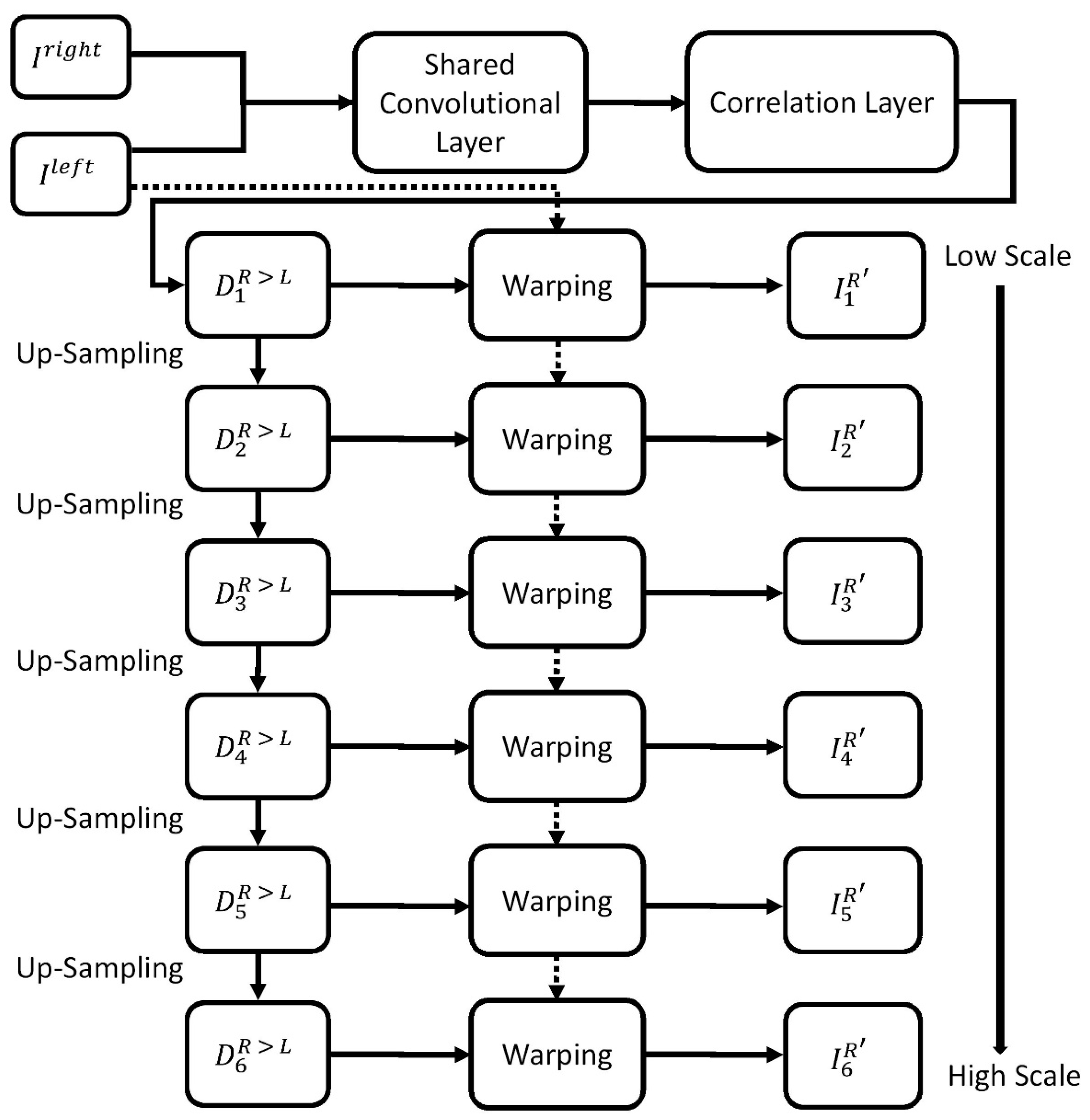 Sensors 21 04755 g004 550