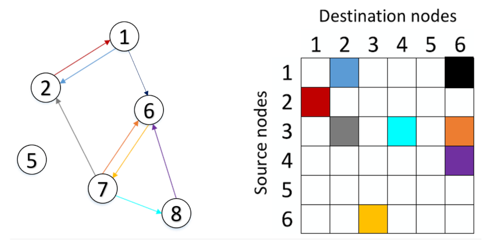 Sensors 21 04758 g002 550