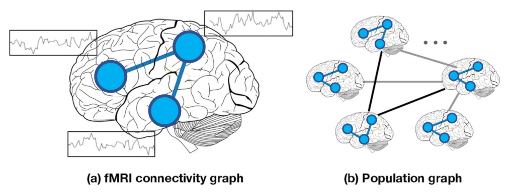 Sensors 21 04758 g003 550