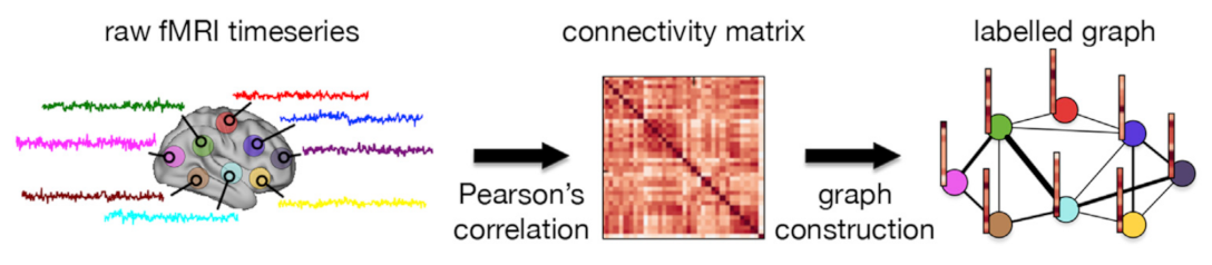 Sensors 21 04758 g004 550