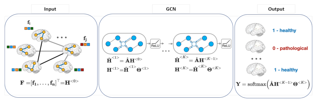 Sensors 21 04758 g005 550