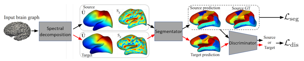 Sensors 21 04758 g010 550