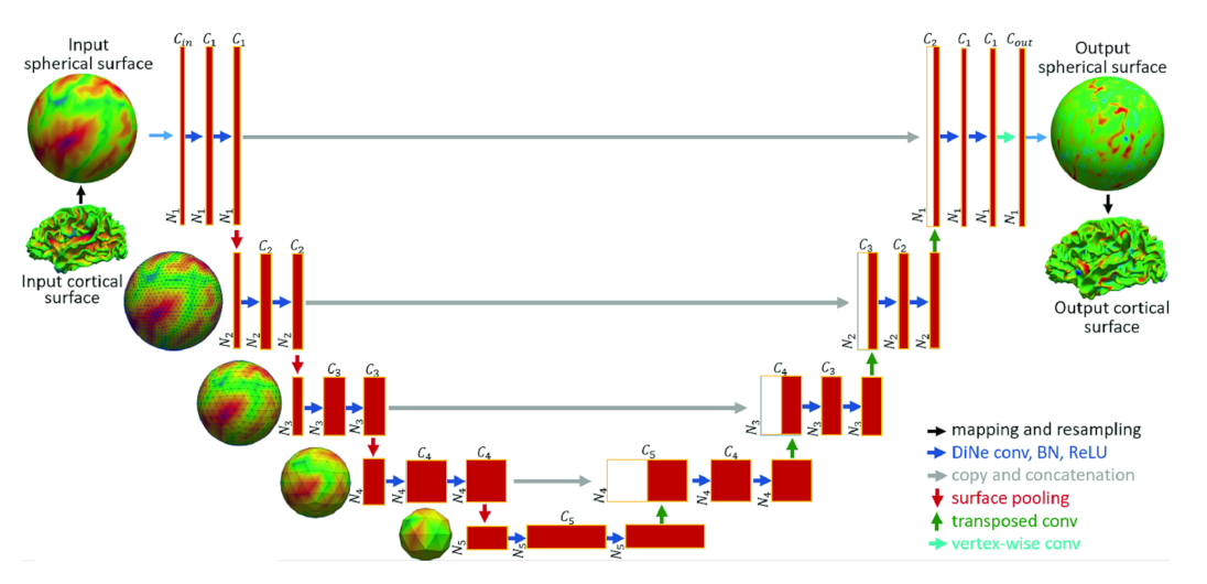 Sensors 21 04758 g011 550