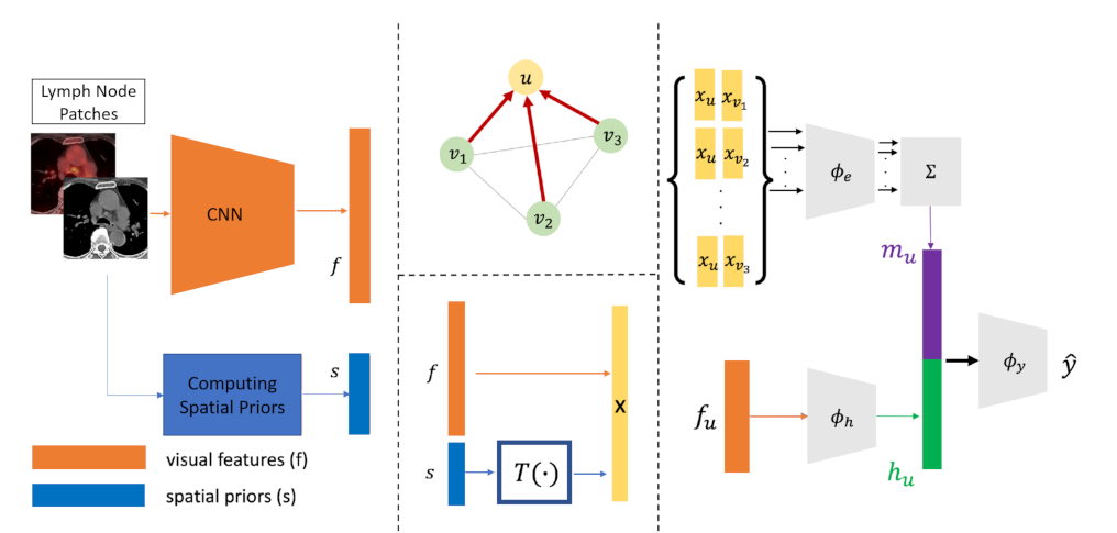Sensors 21 04758 g014 550
