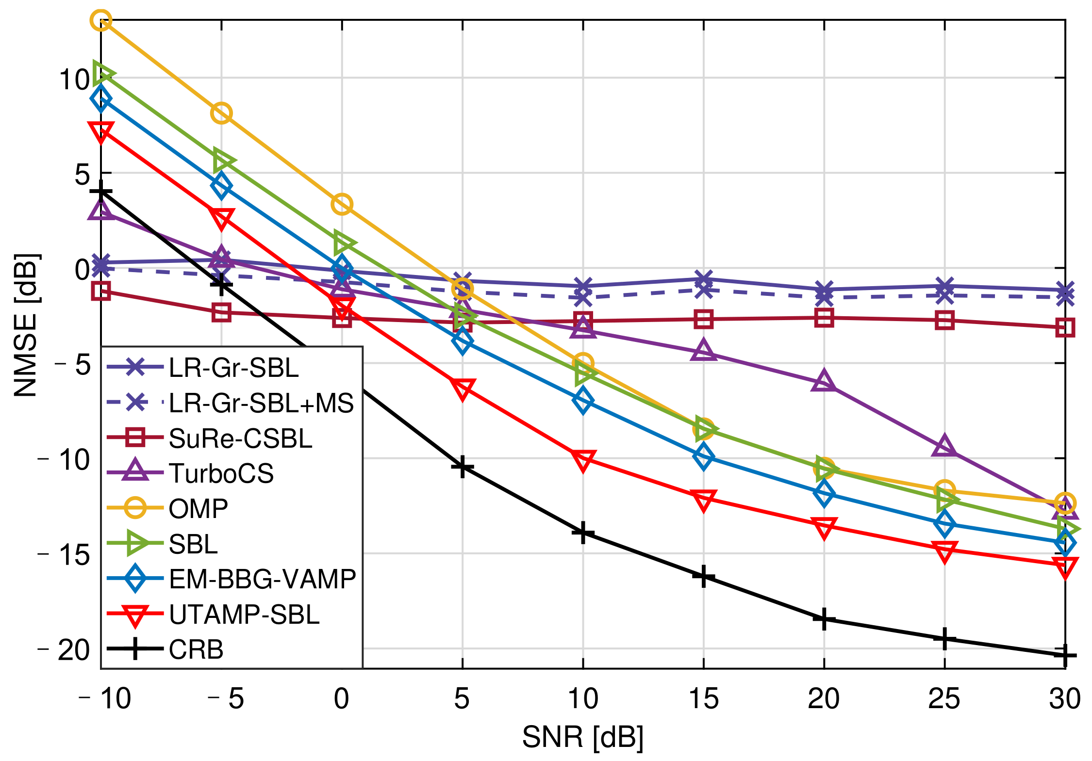 Sensors 21 04760 g004 550