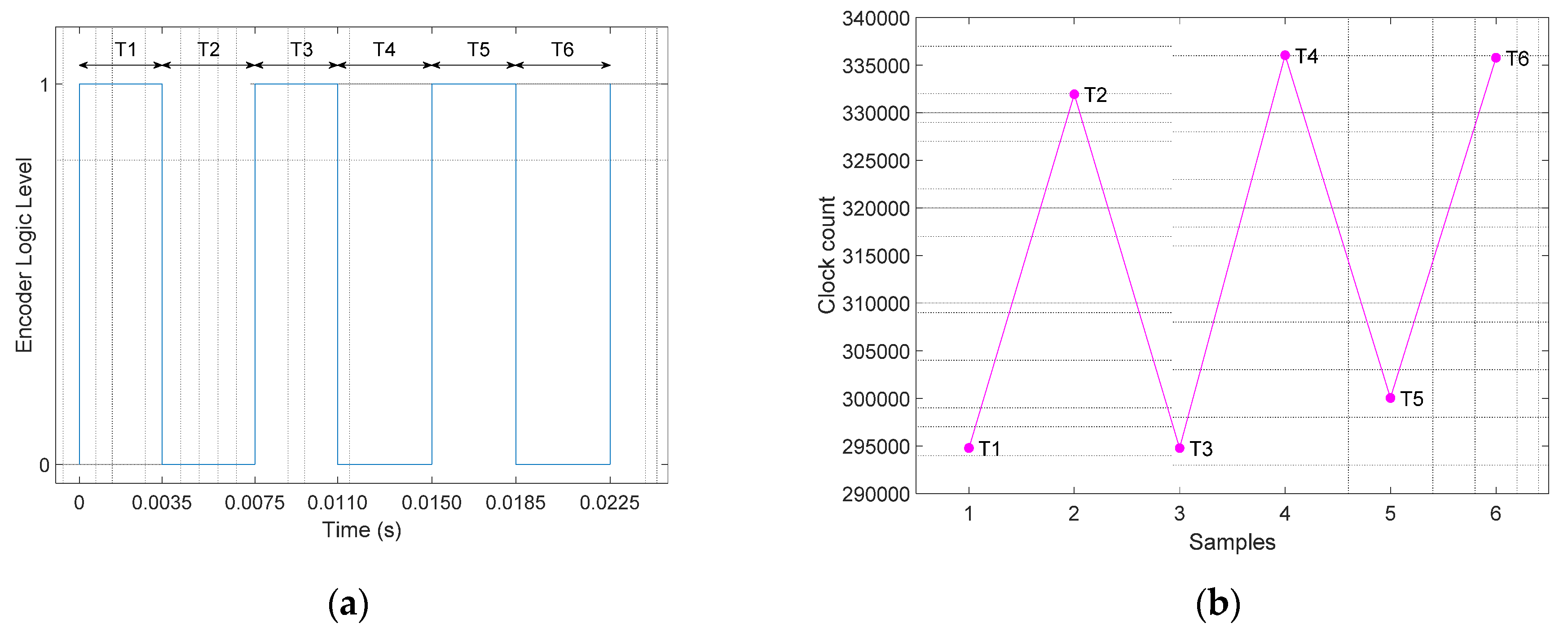 Sensors 21 04763 g003 550