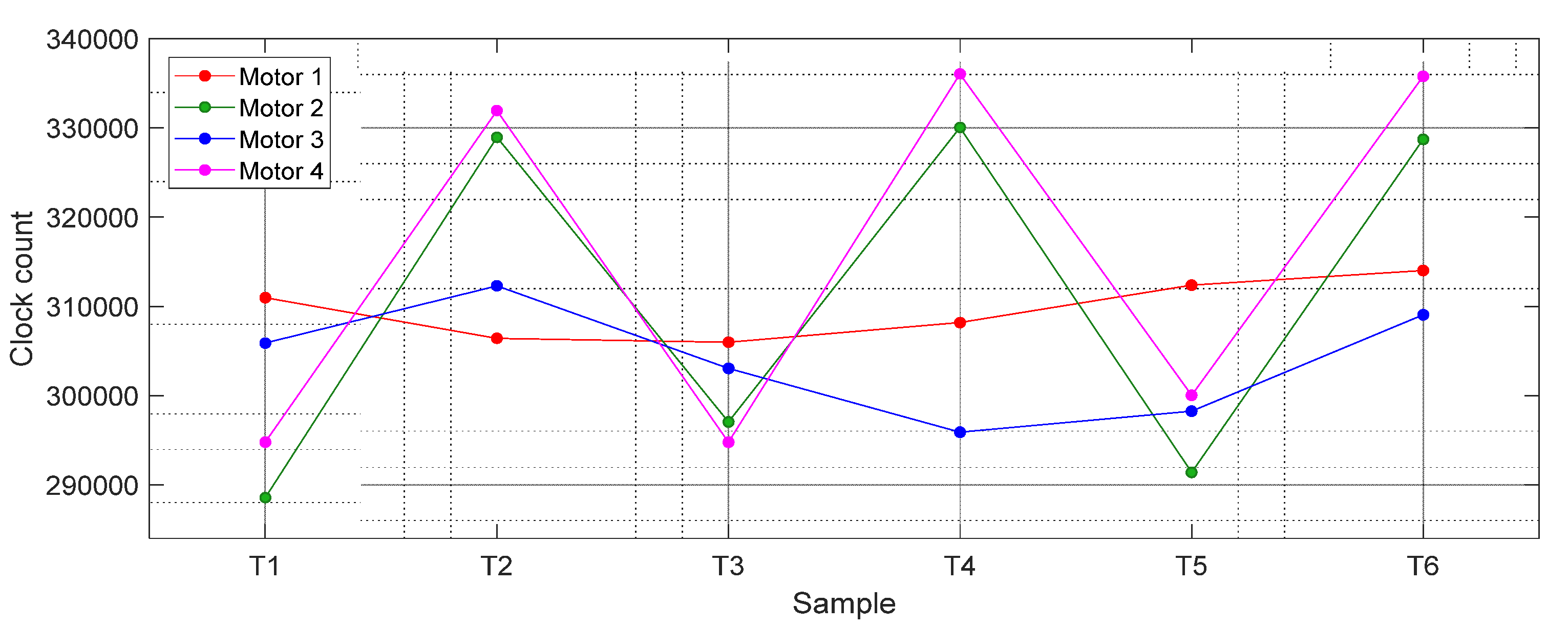 Sensors 21 04763 g006 550