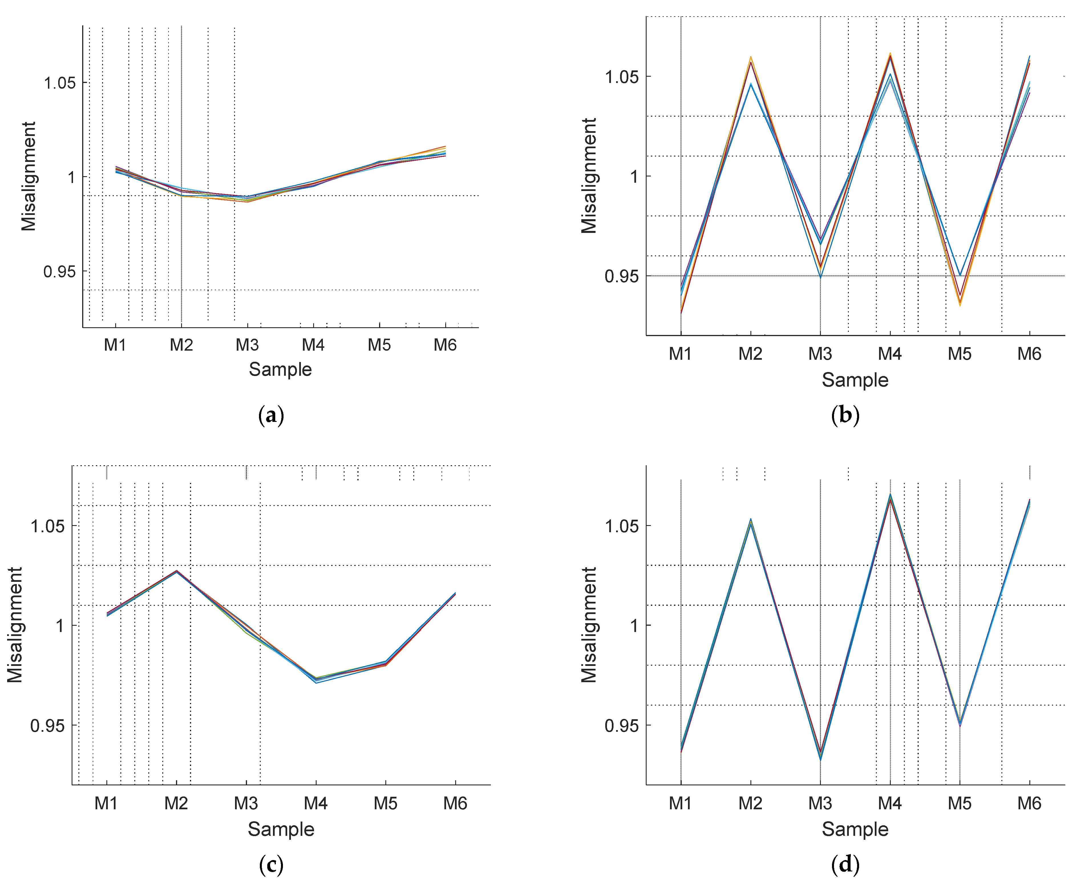 Sensors 21 04763 g008 550