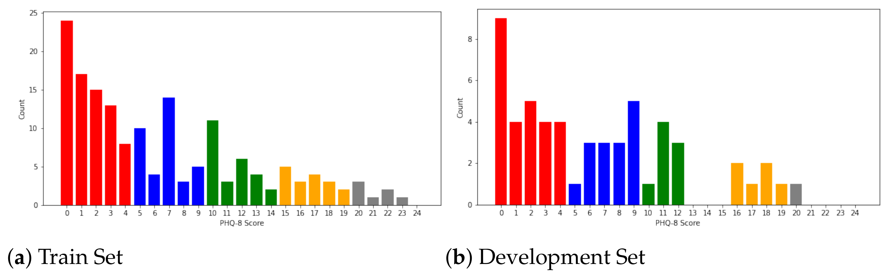 Sensors 21 04764 g003 550