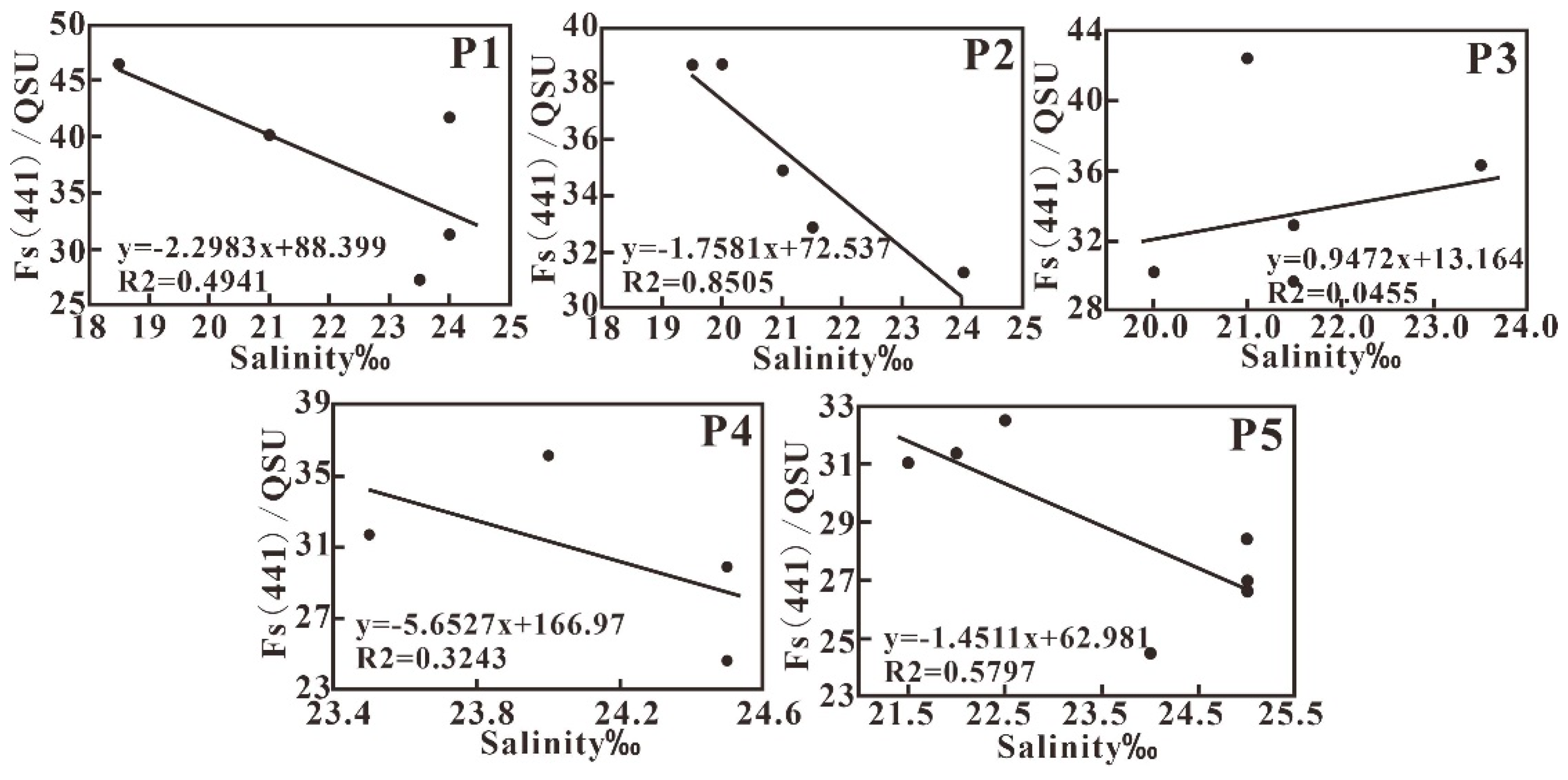 Sensors 21 04765 g011