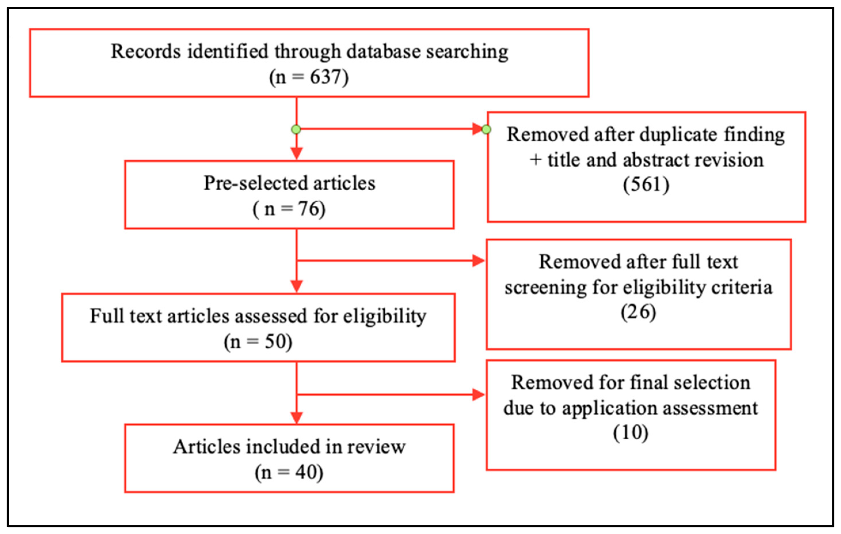 Sensors 21 04767 g001 Sensors 21 04767 g001