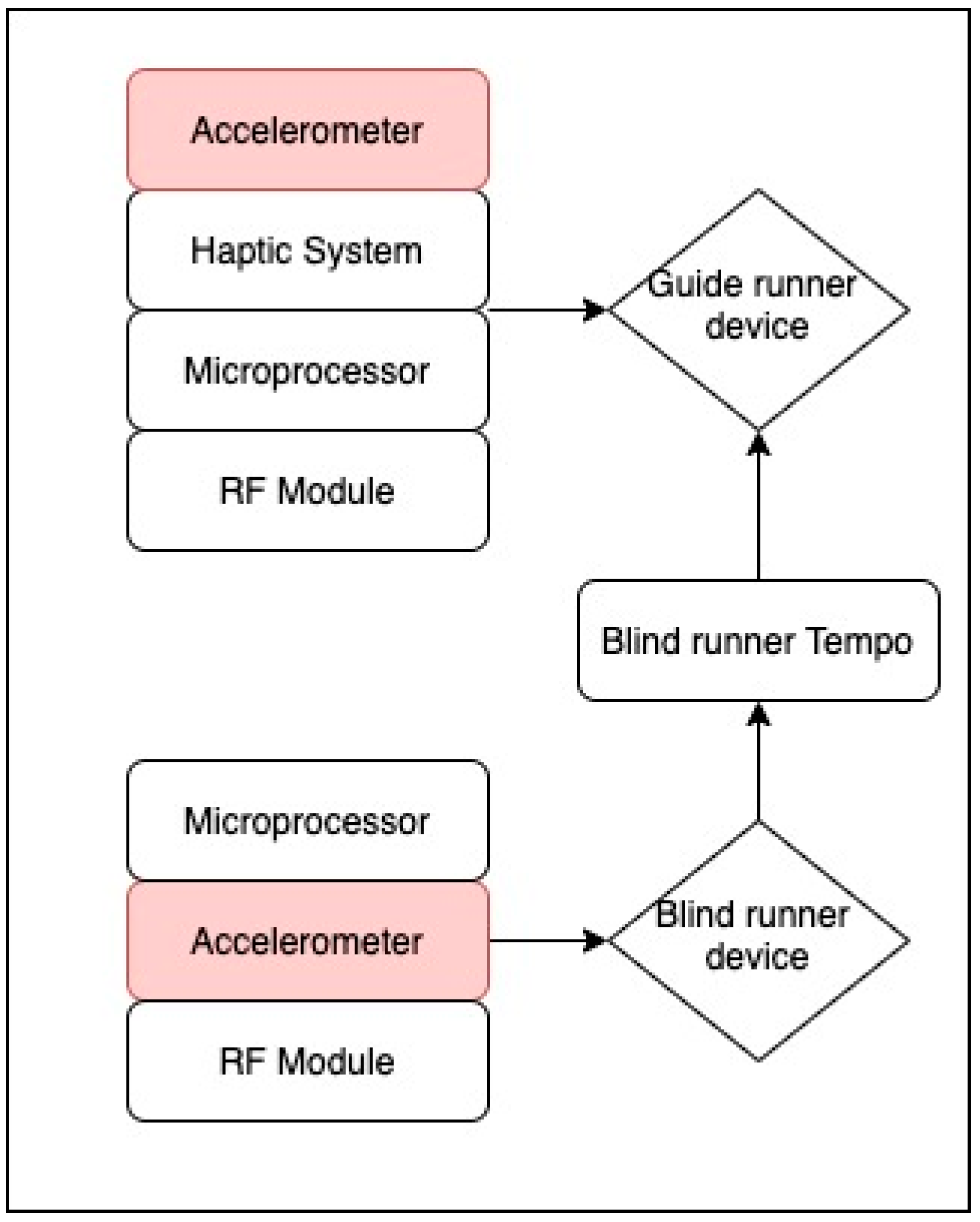 Sensors 21 04767 g002 Sensors 21 04767 g002
