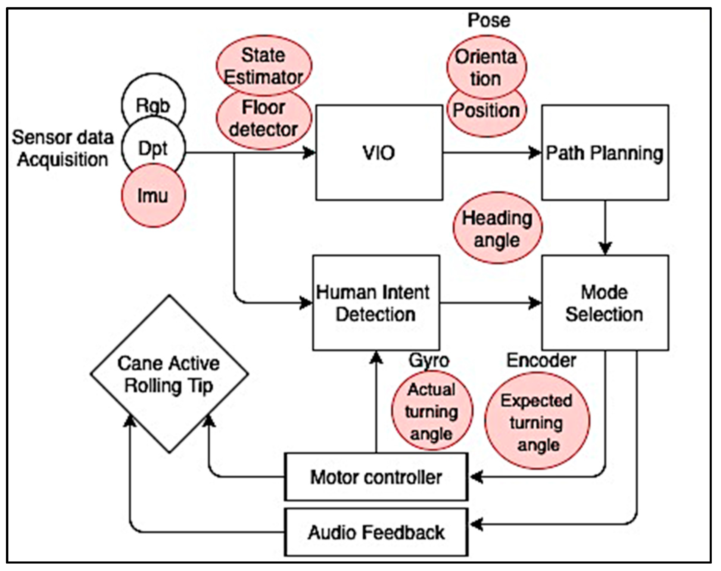 Sensors 21 04767 g003 Sensors 21 04767 g003