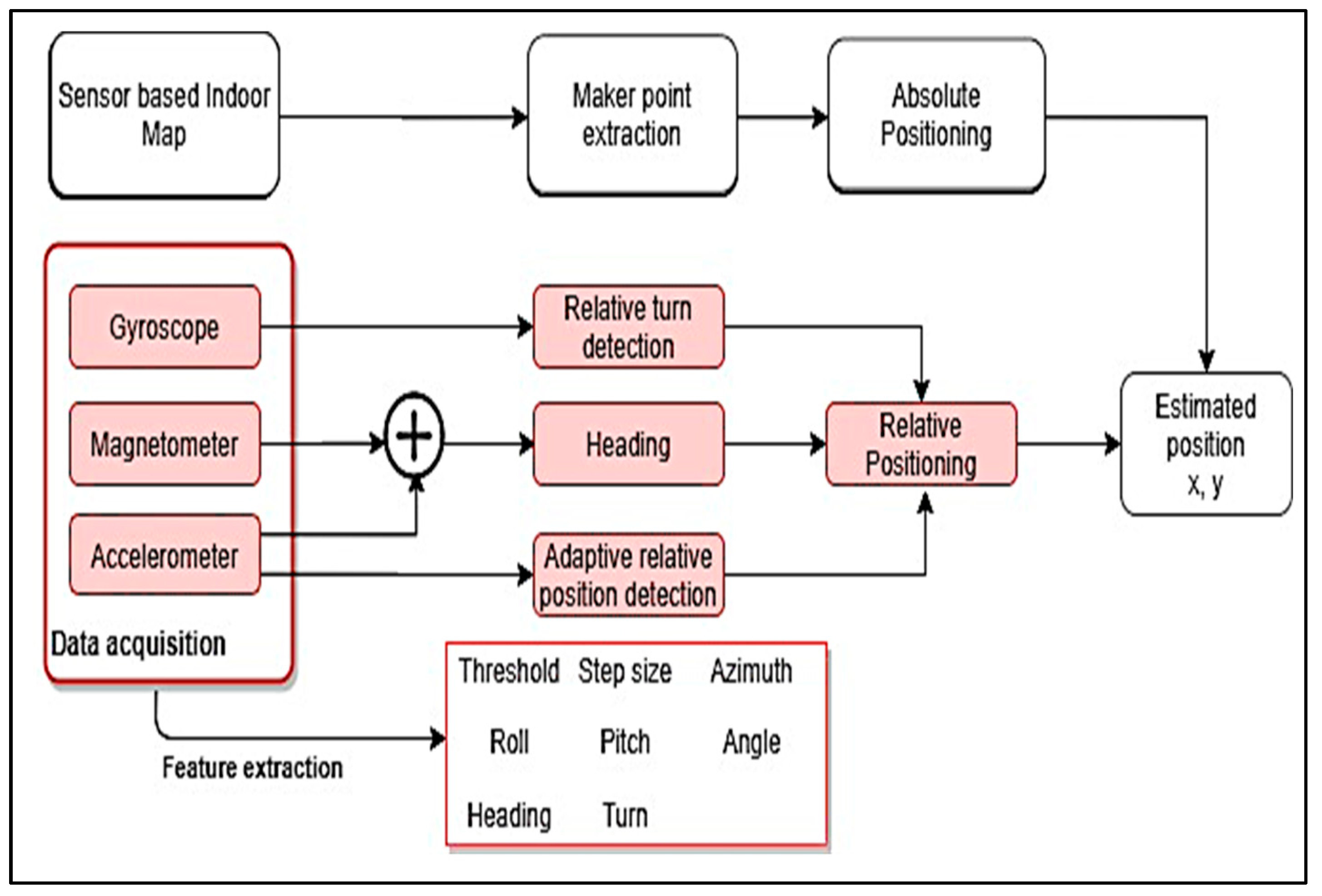 Sensors 21 04767 g004 Sensors 21 04767 g004